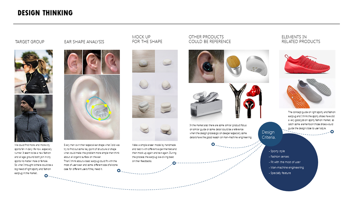 industrial design，Electronics，motion，headset，Bluetooth，