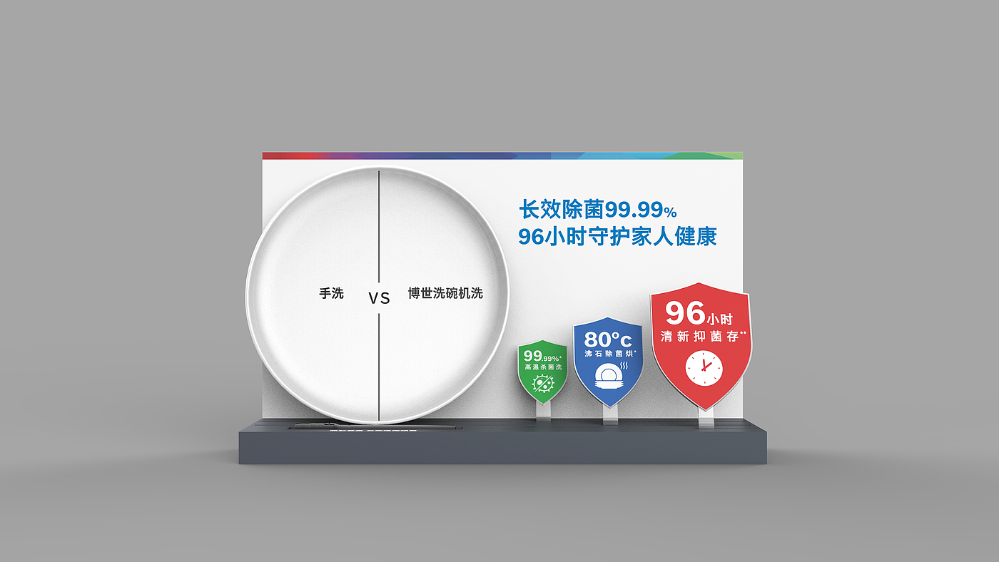 Display props，dishwasher，Washing machine，