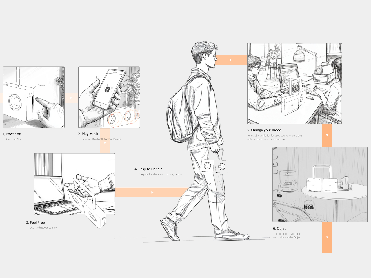 W-YZ，Portable loudspeaker，Digital，Electronic equipment，