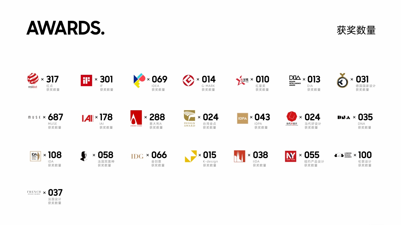 Award declaration，