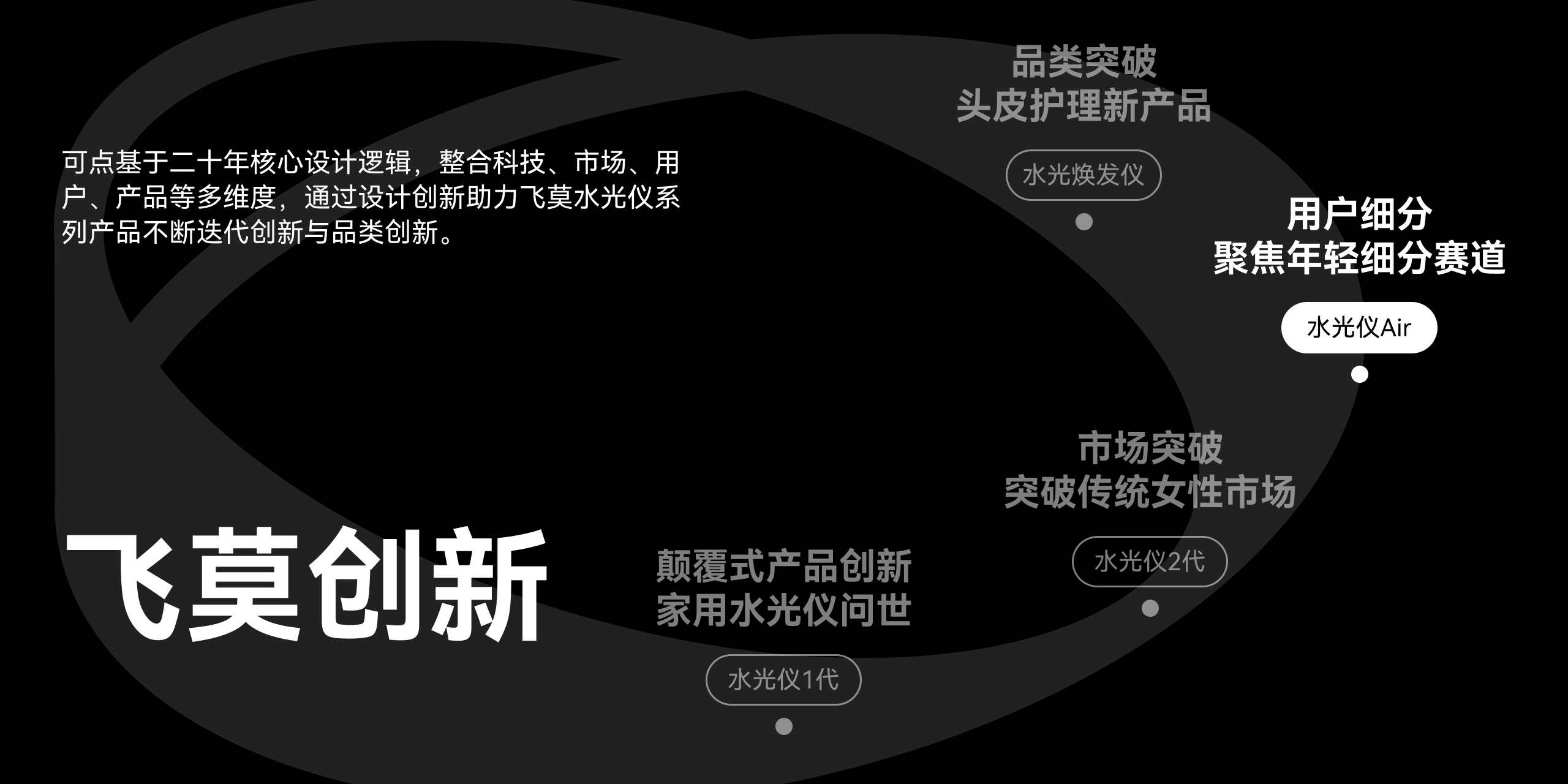 Medical beauty products，product design，grace，science and technology，young，