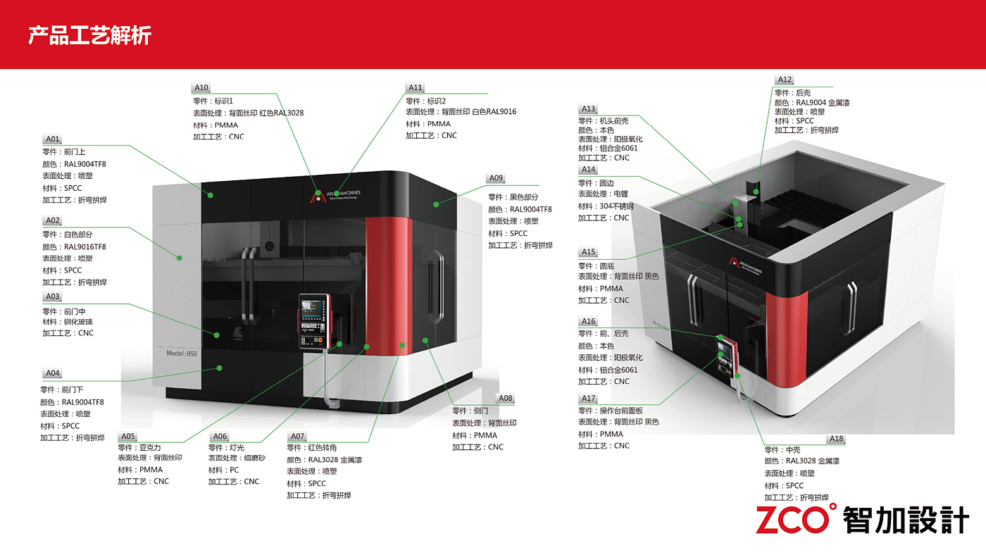 color coherence，Jump Design，geometric modeling ，Professional stability，Machine tool，