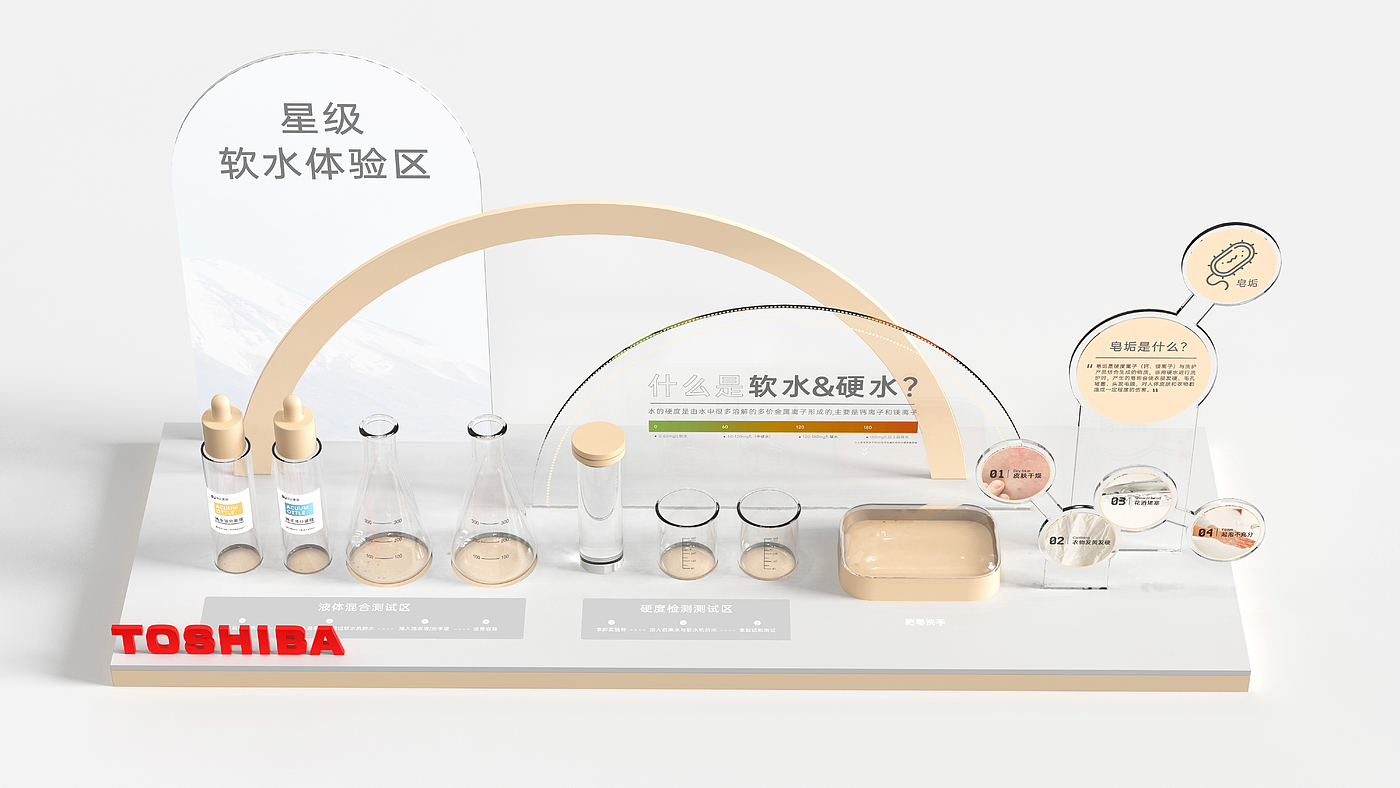Experience props，Exhibition stand design，Demonstration Props，Water softener，