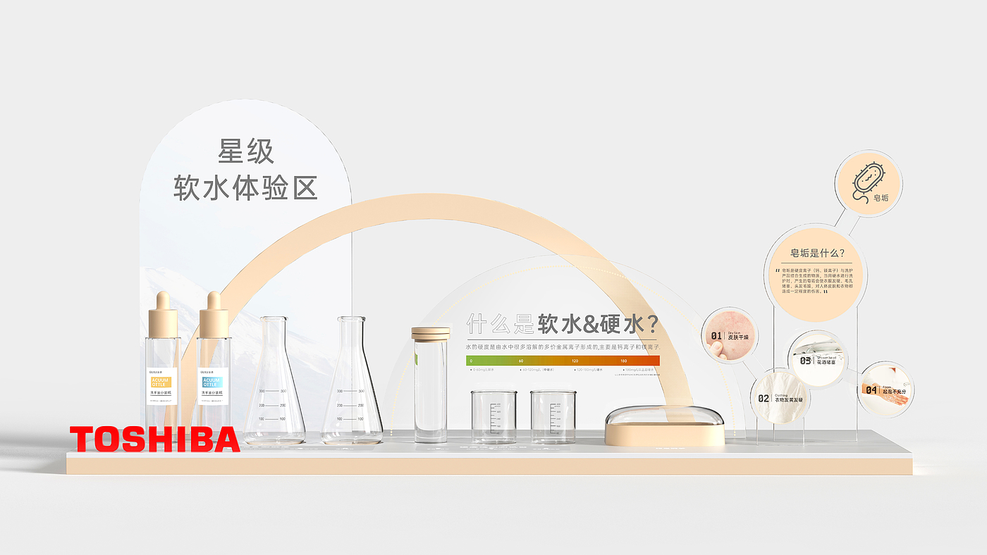 Experience props，Exhibition stand design，Demonstration Props，Water softener，