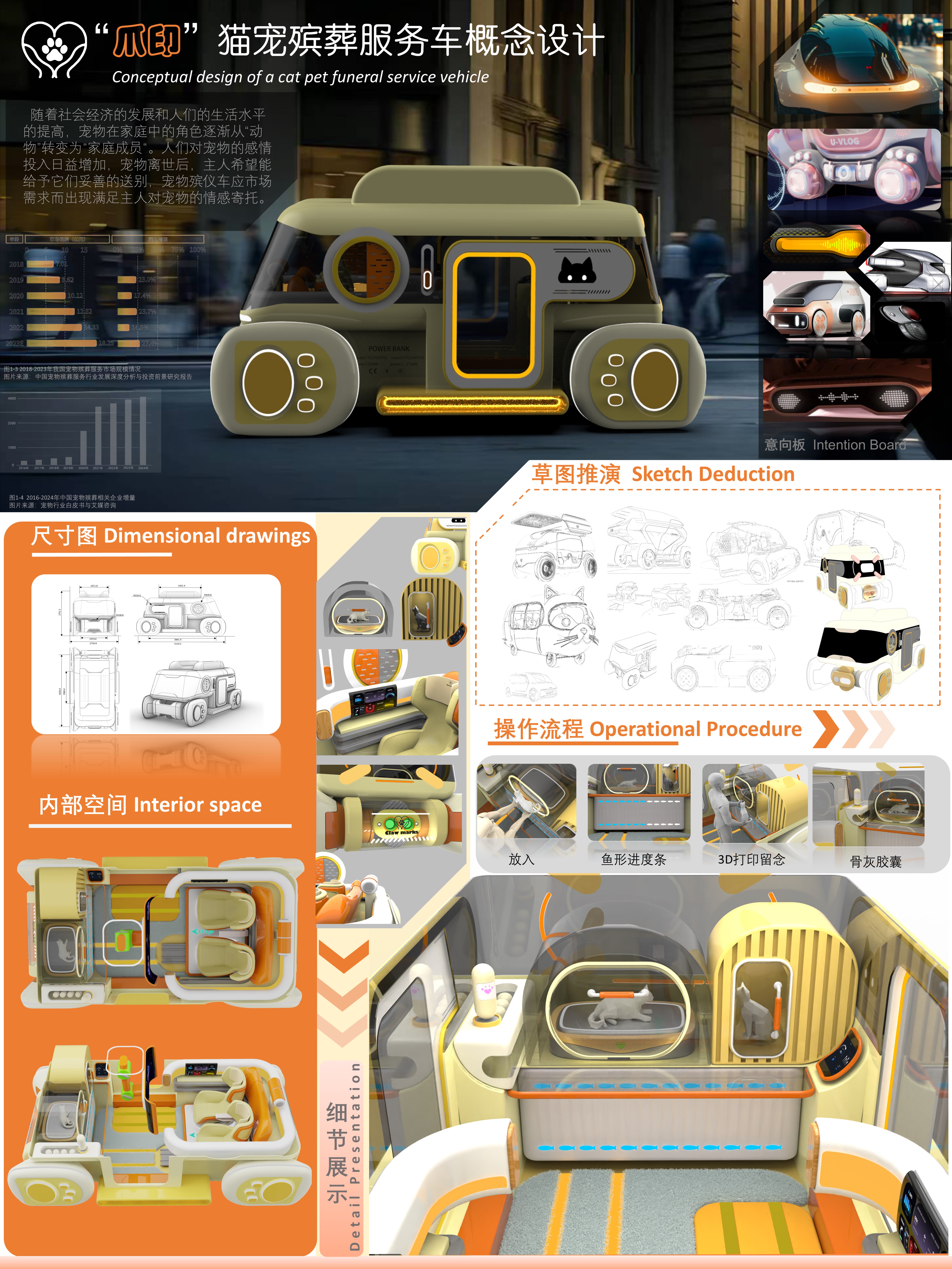 Pets，vehicle，conceptual design，