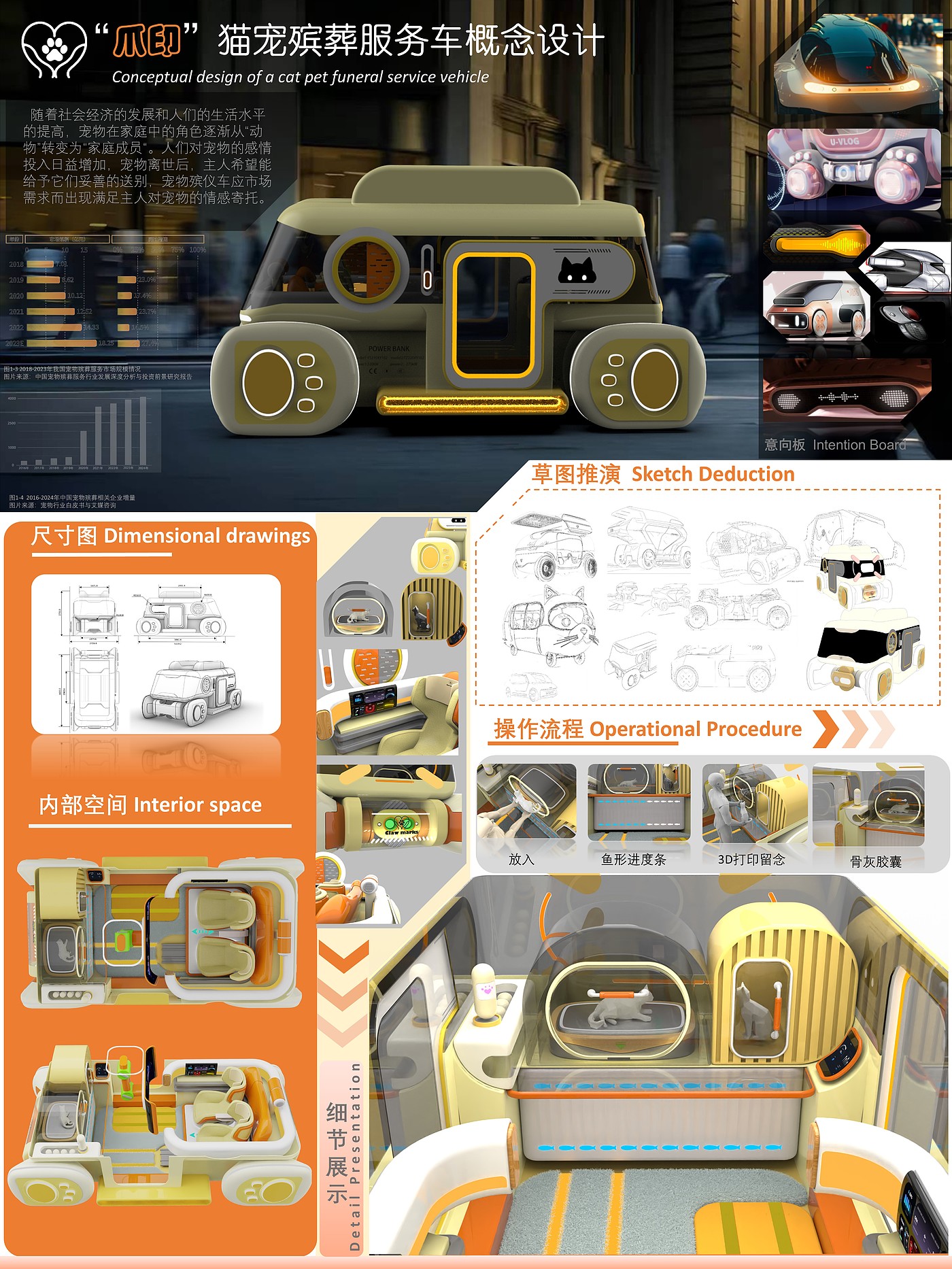 Pets，vehicle，conceptual design，