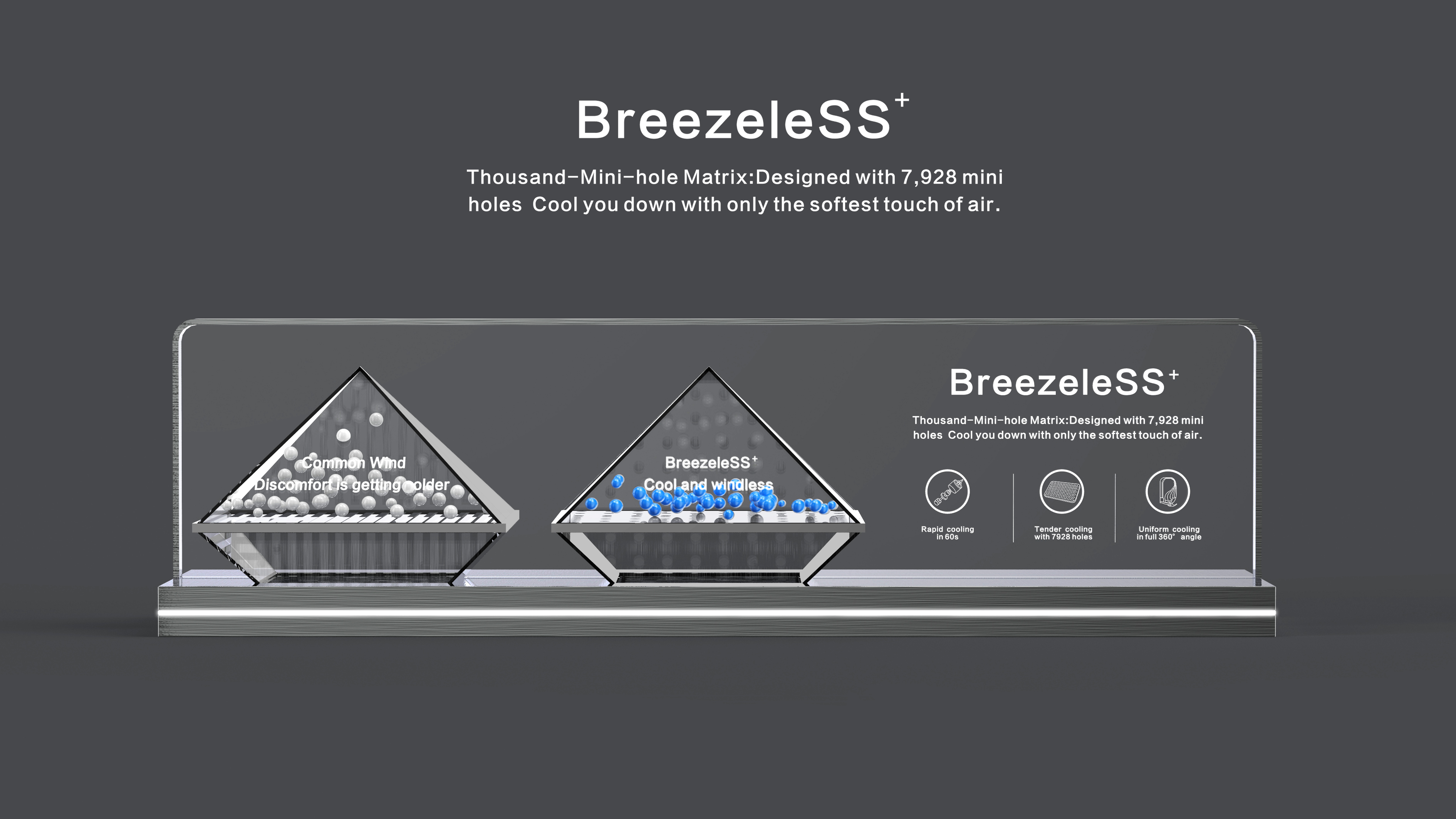 air conditioner，No cold feeling，Demonstration Props，Display props，Auxiliary Sales，