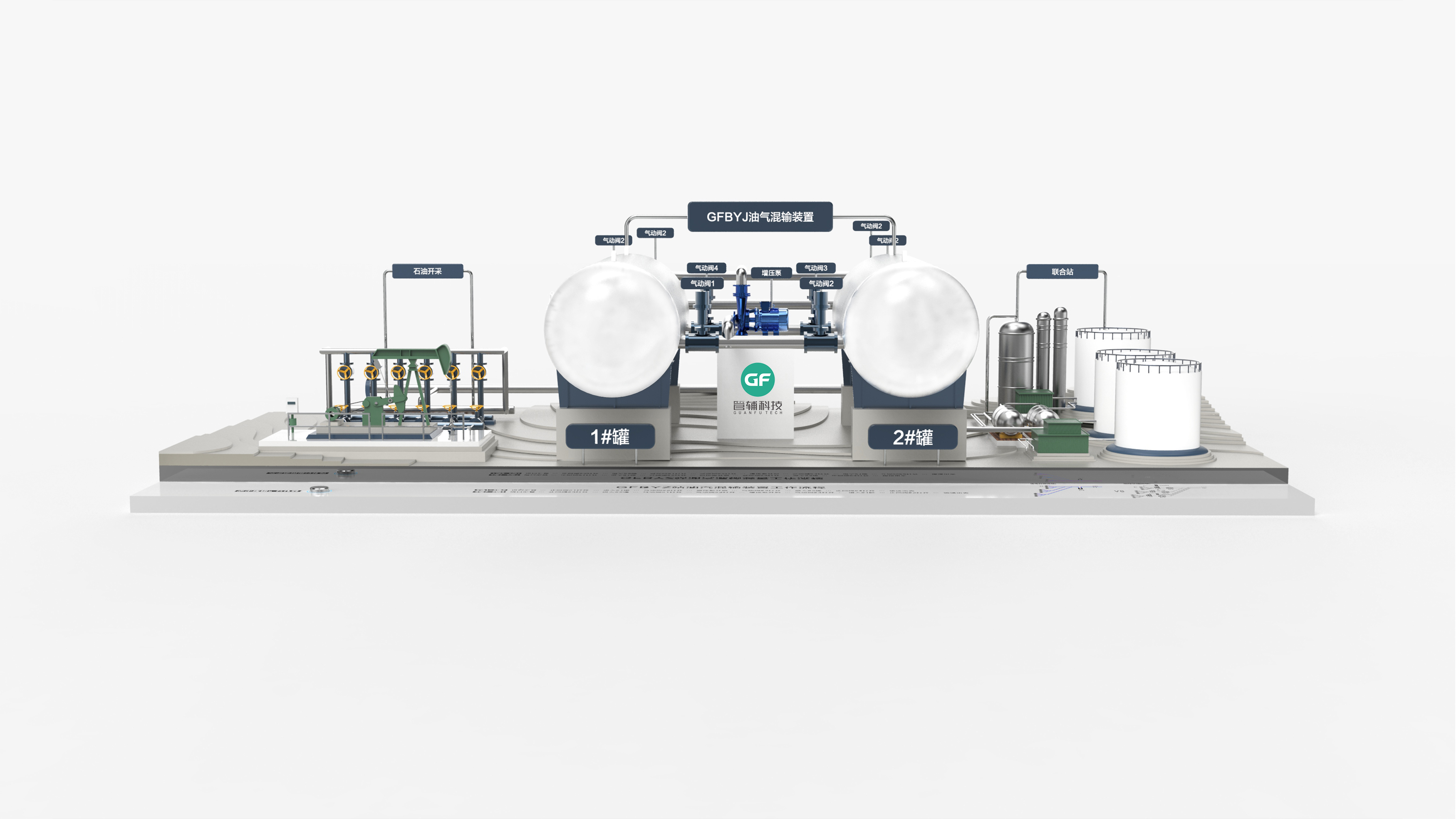 oil and gas mixed transportation，Device design，