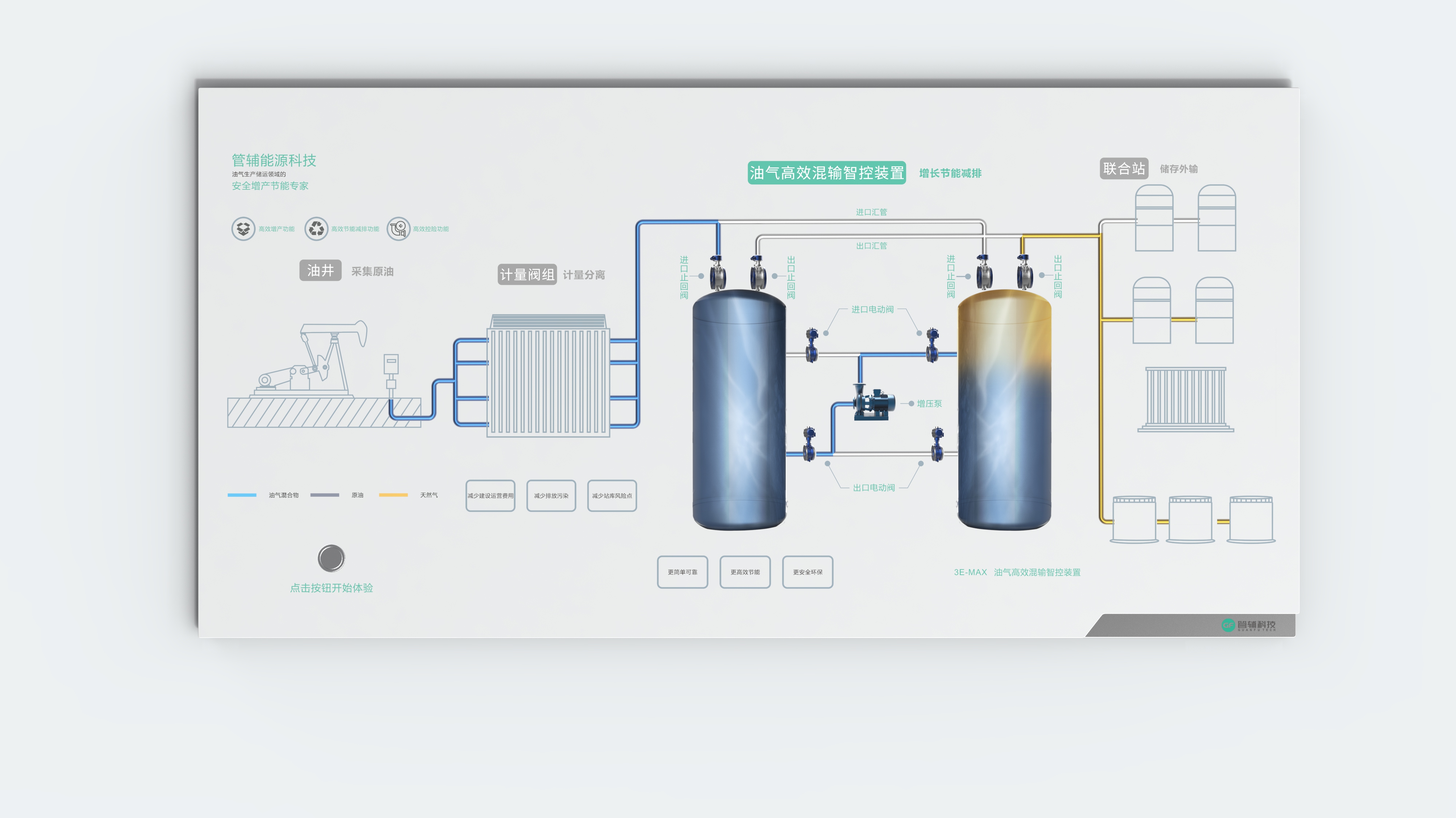 oil and gas mixed transportation，Device design，