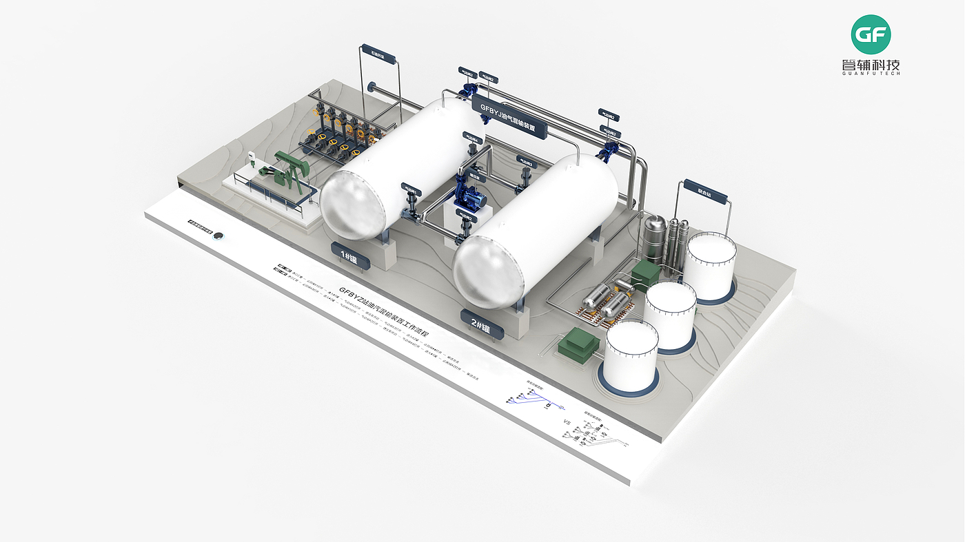 oil and gas mixed transportation，Device design，