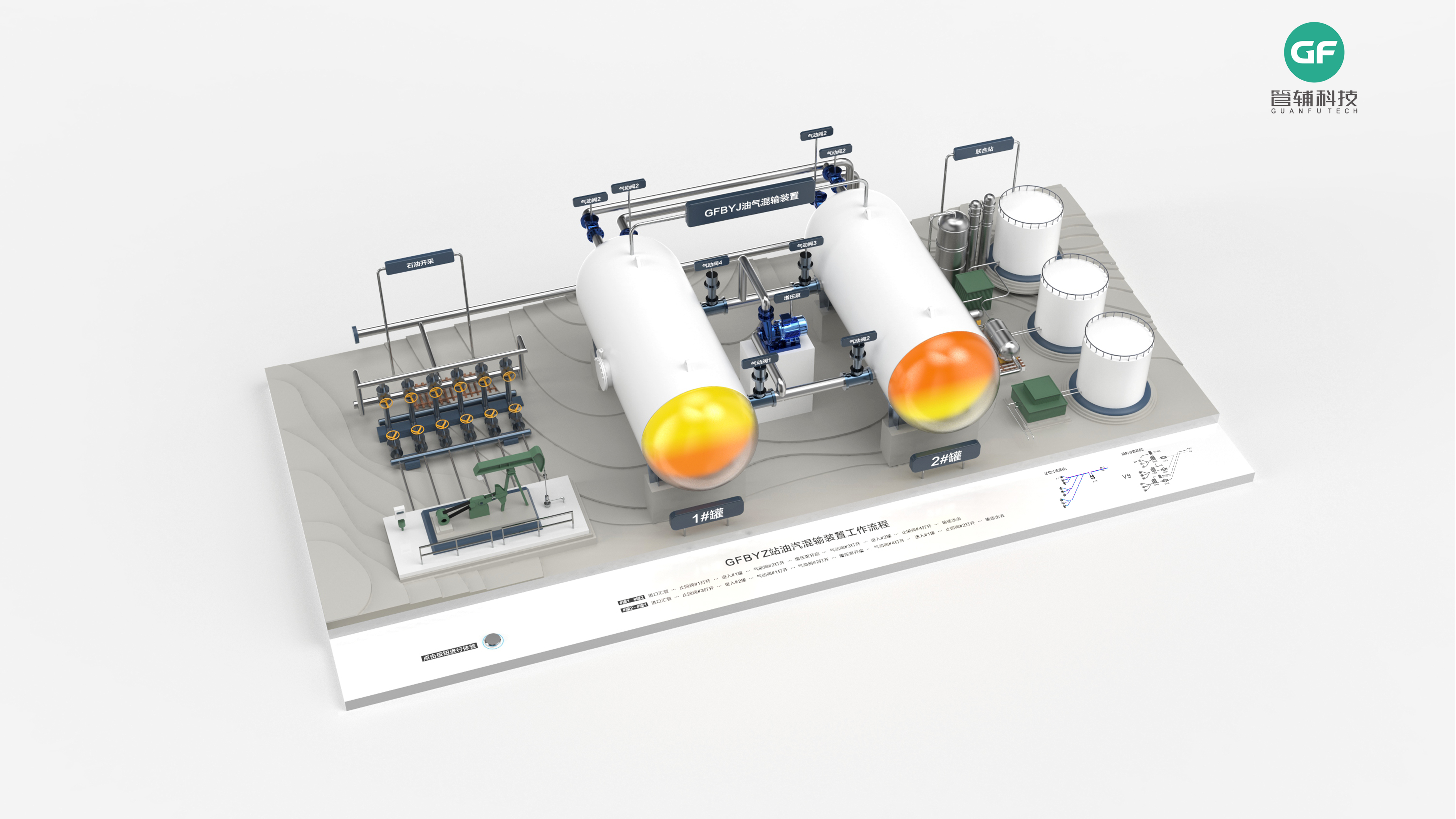 oil and gas mixed transportation，Device design，
