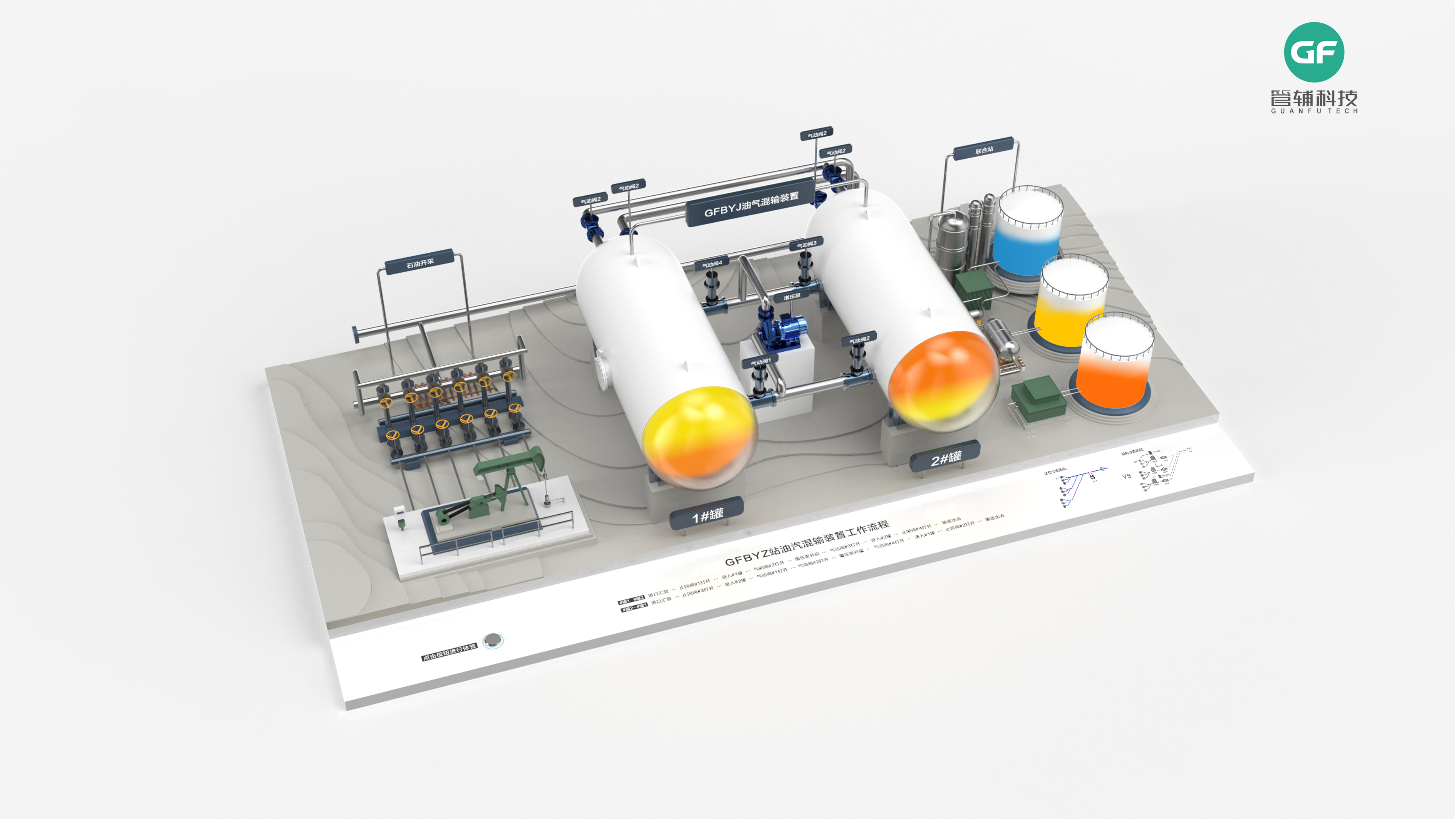 oil and gas mixed transportation，Device design，