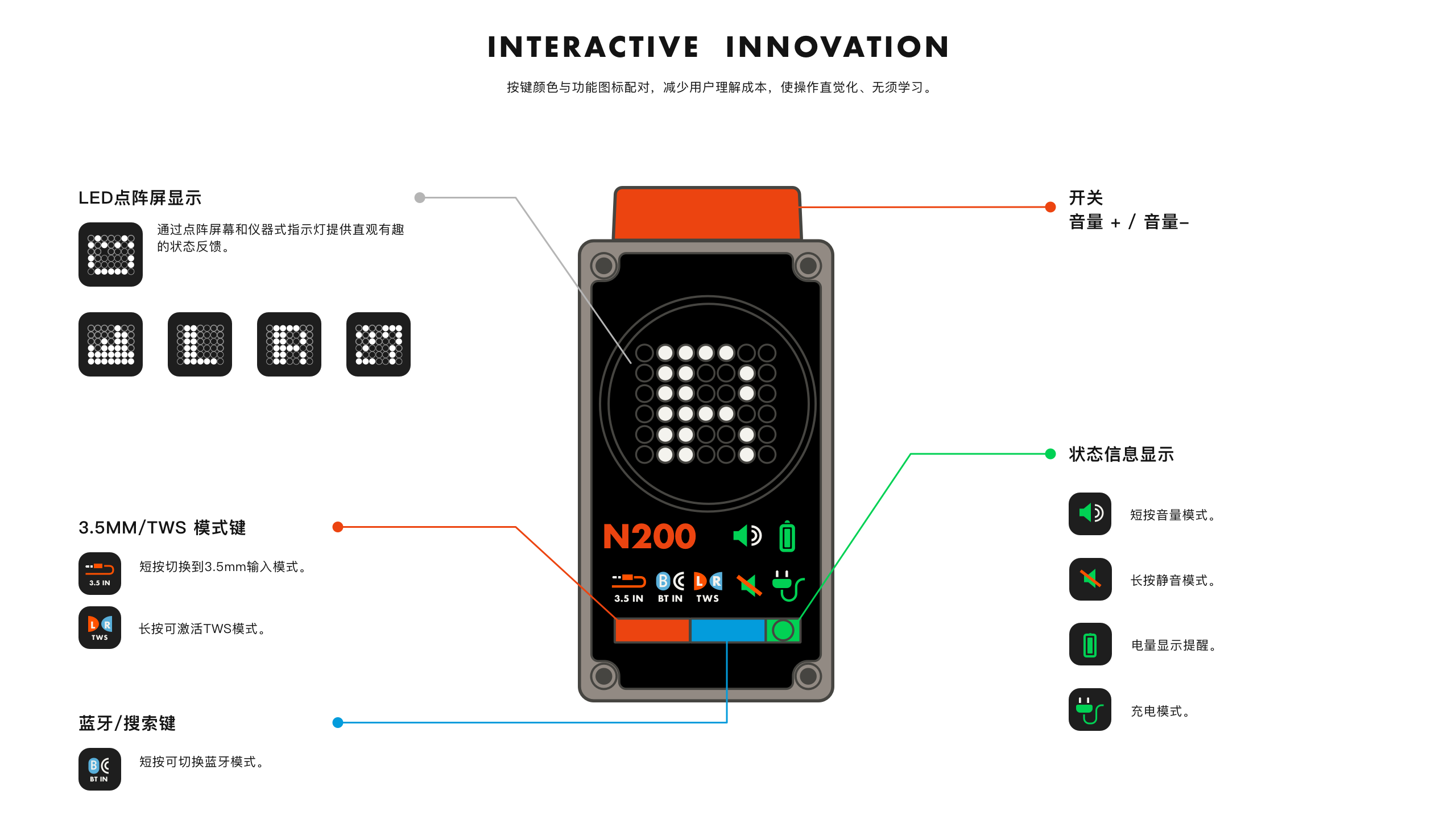 industrial design，product design，loudspeaker box，Lego，modularization，Emotionalization，interest，Personalized customization，
