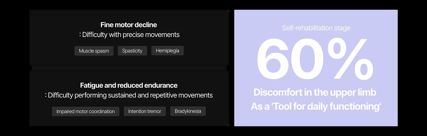 Reemo，Mechanical arm，Medical equipment，Rehabilitation tools，