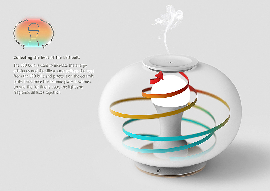 Aromatherapy lamp，Ro，product design，