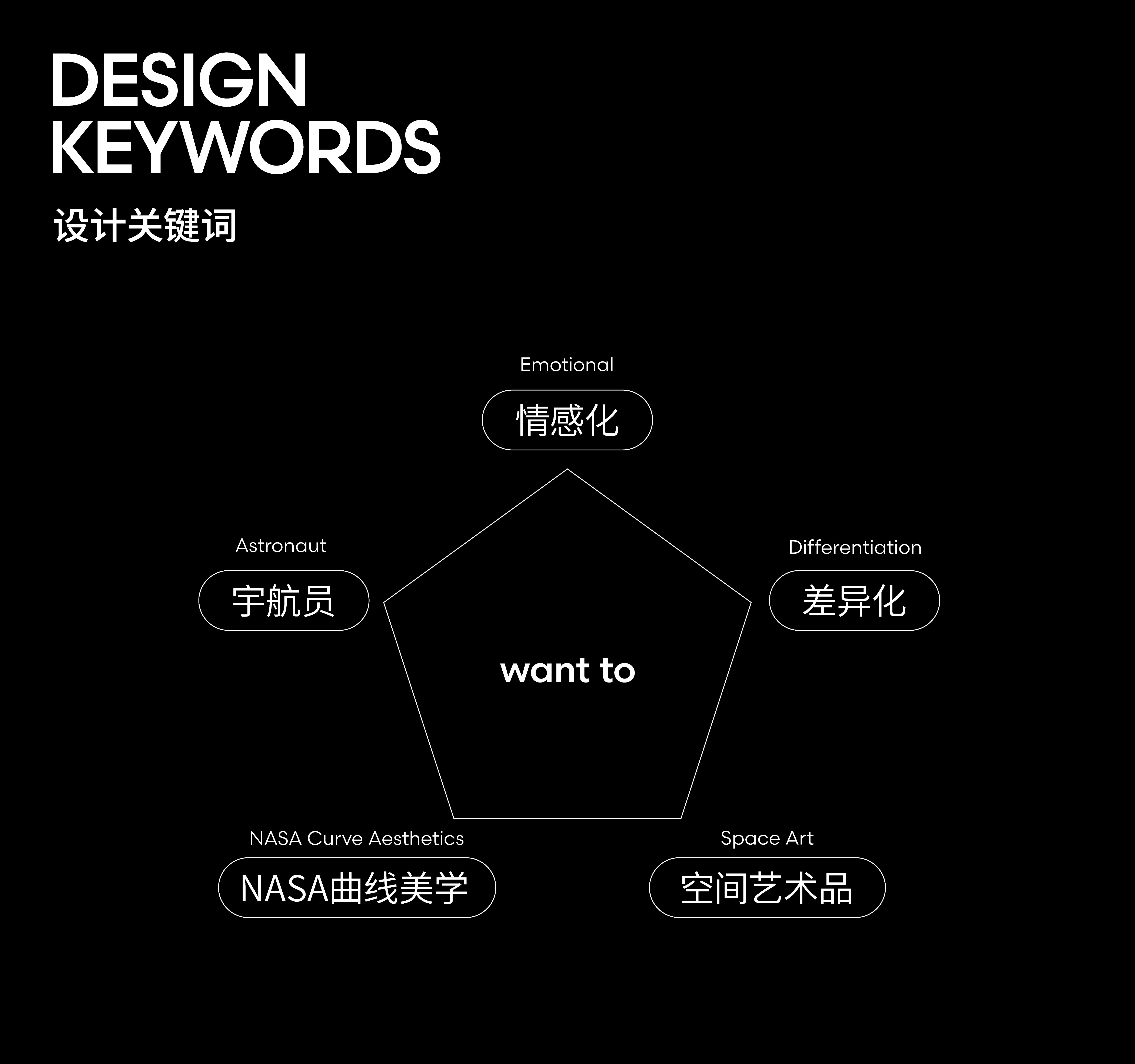 Mini washing machine，industrial design，product design，cmf，Space Artwork，Space，