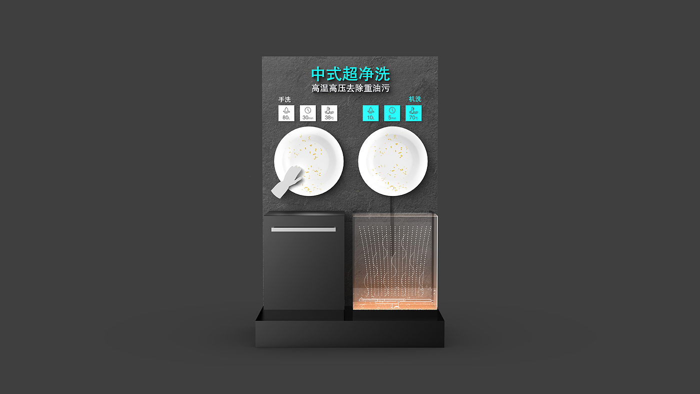 dishwasher，Contrast display，Original Show，