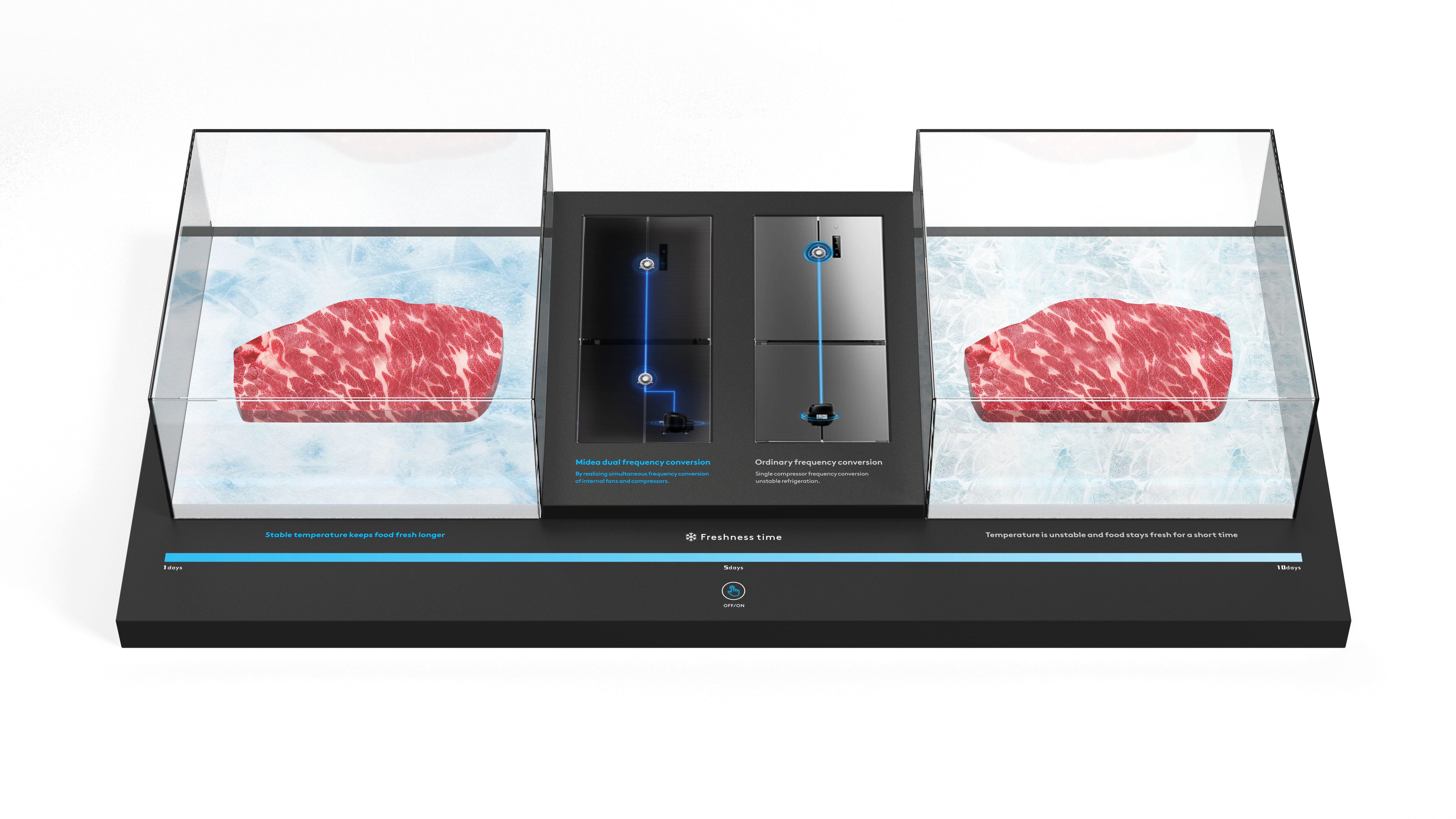 Airplane draft，Refrigerator，Demonstration Props，Display props，