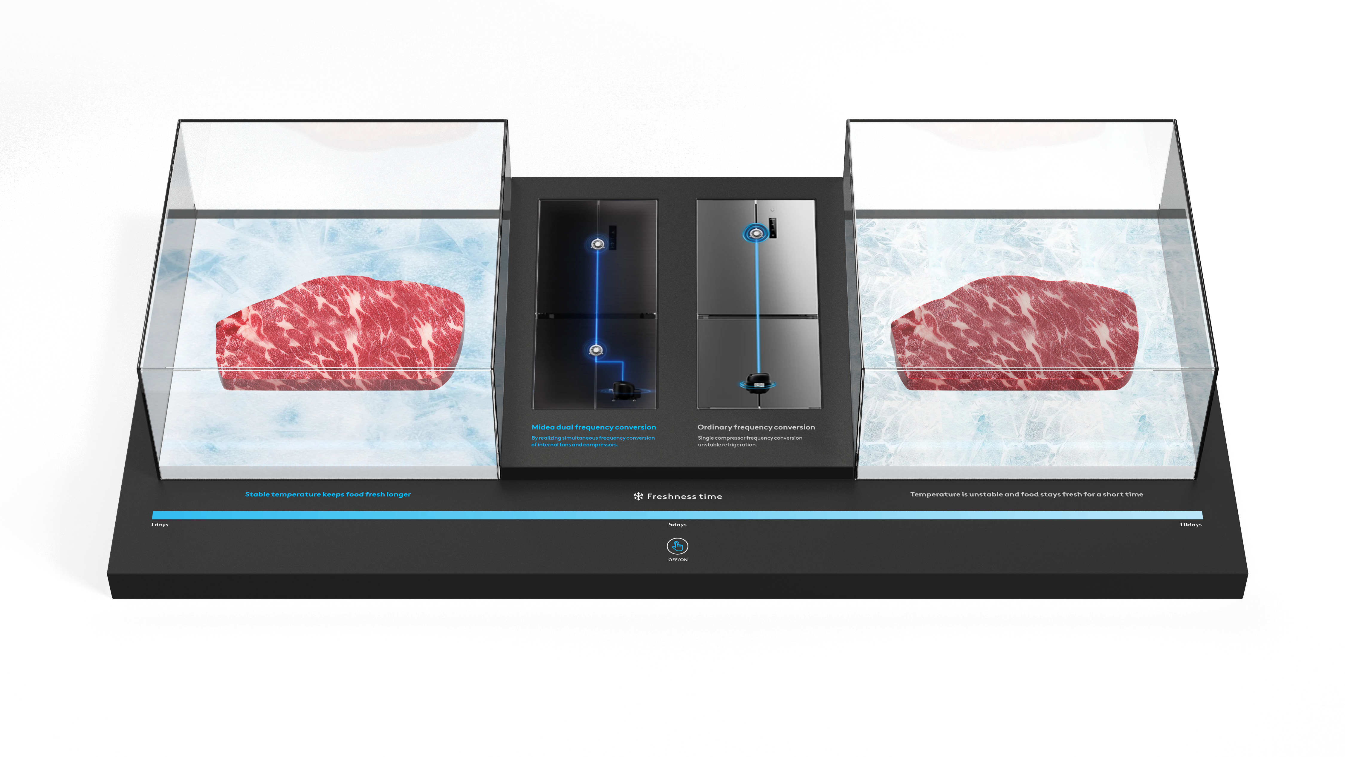 Airplane draft，Refrigerator，Demonstration Props，Display props，