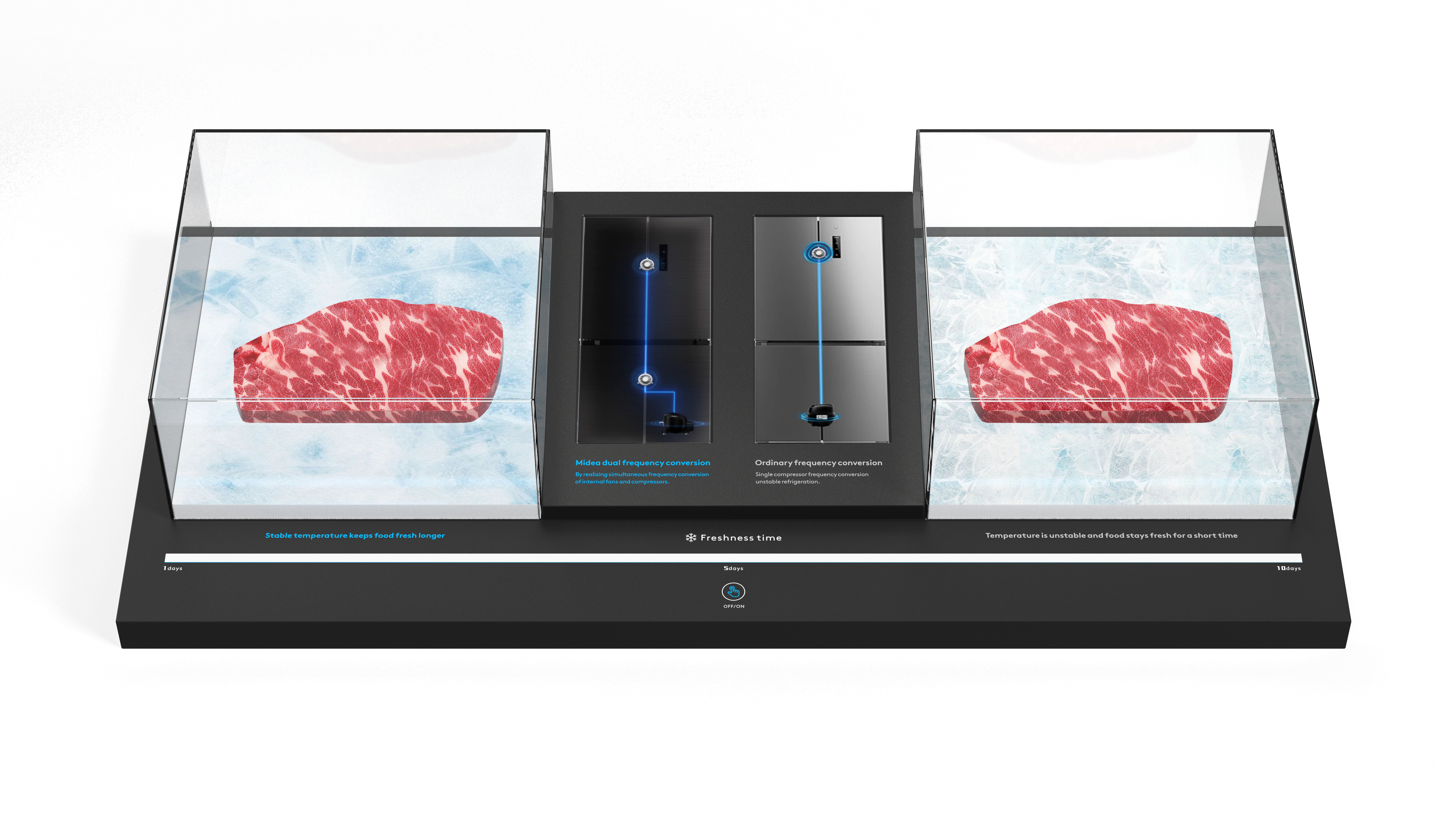 Airplane draft，Refrigerator，Demonstration Props，Display props，