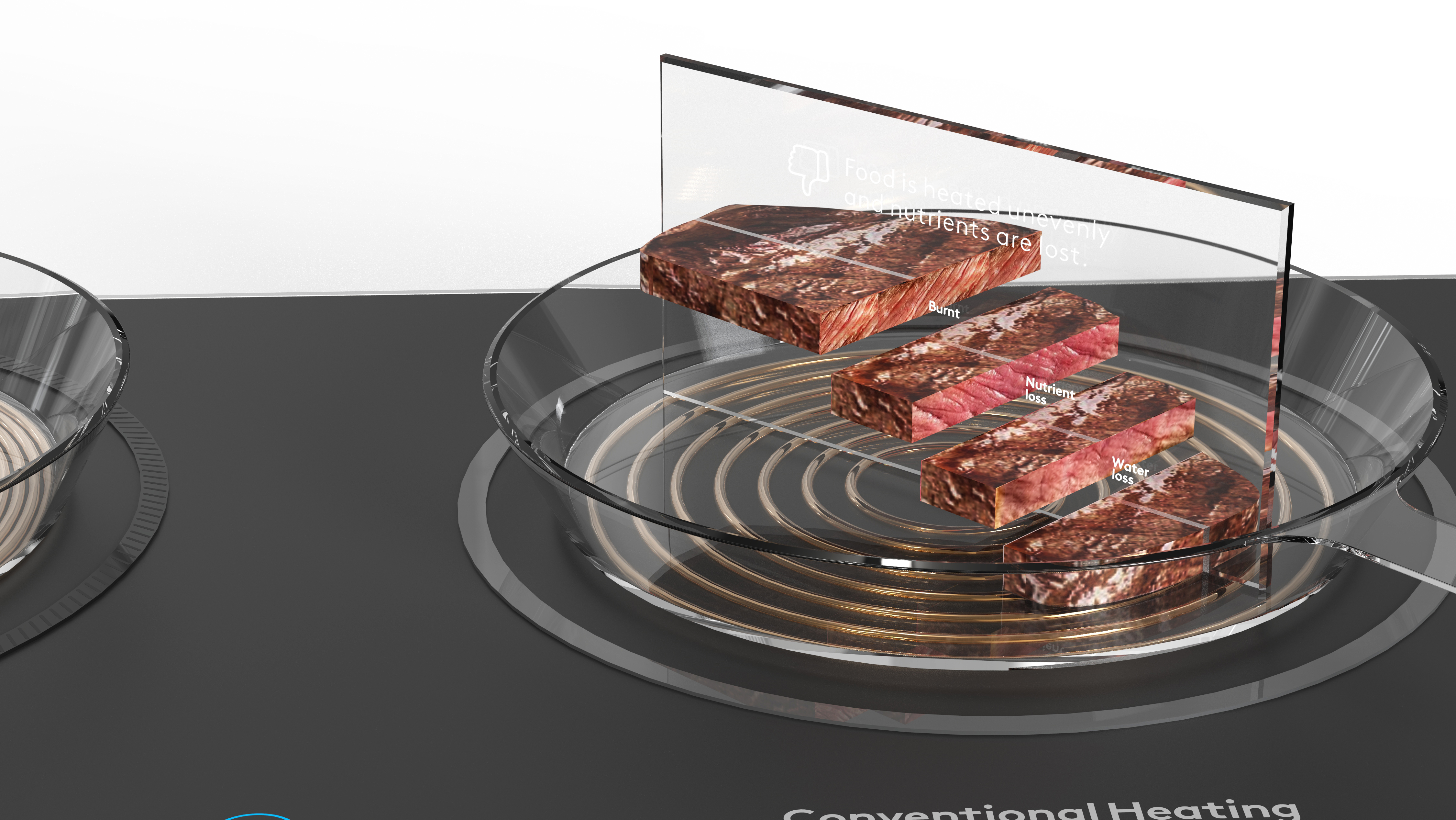 Electromagnetic furnace，Contrast display，Comparison Demo，