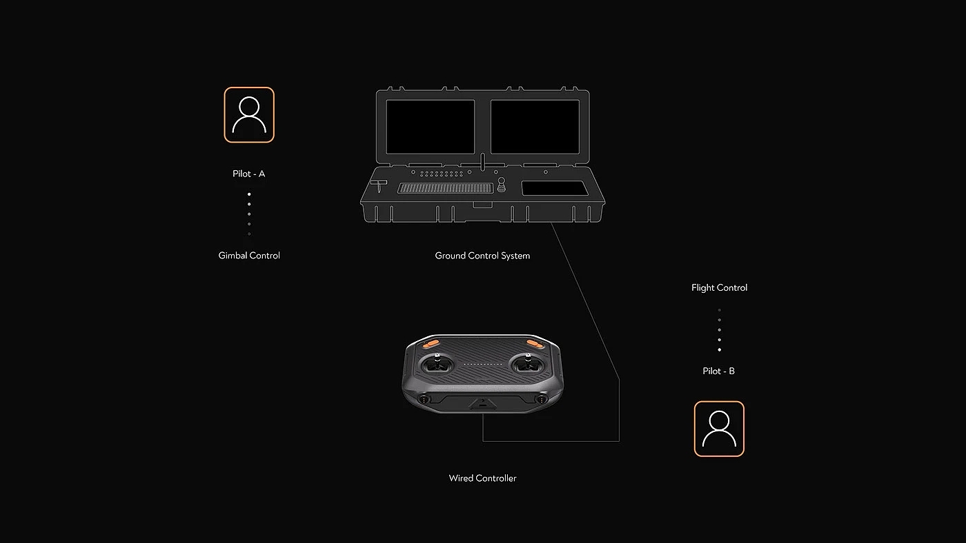 UAV controller，Digital，Electronic equipment，industrial design，