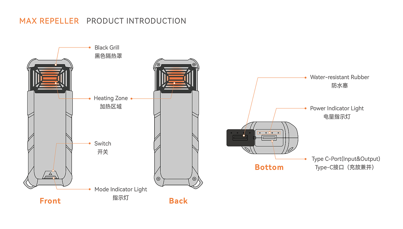 outdoors，small home appliances，camping，industrial design，Shanghai Industrial Design，