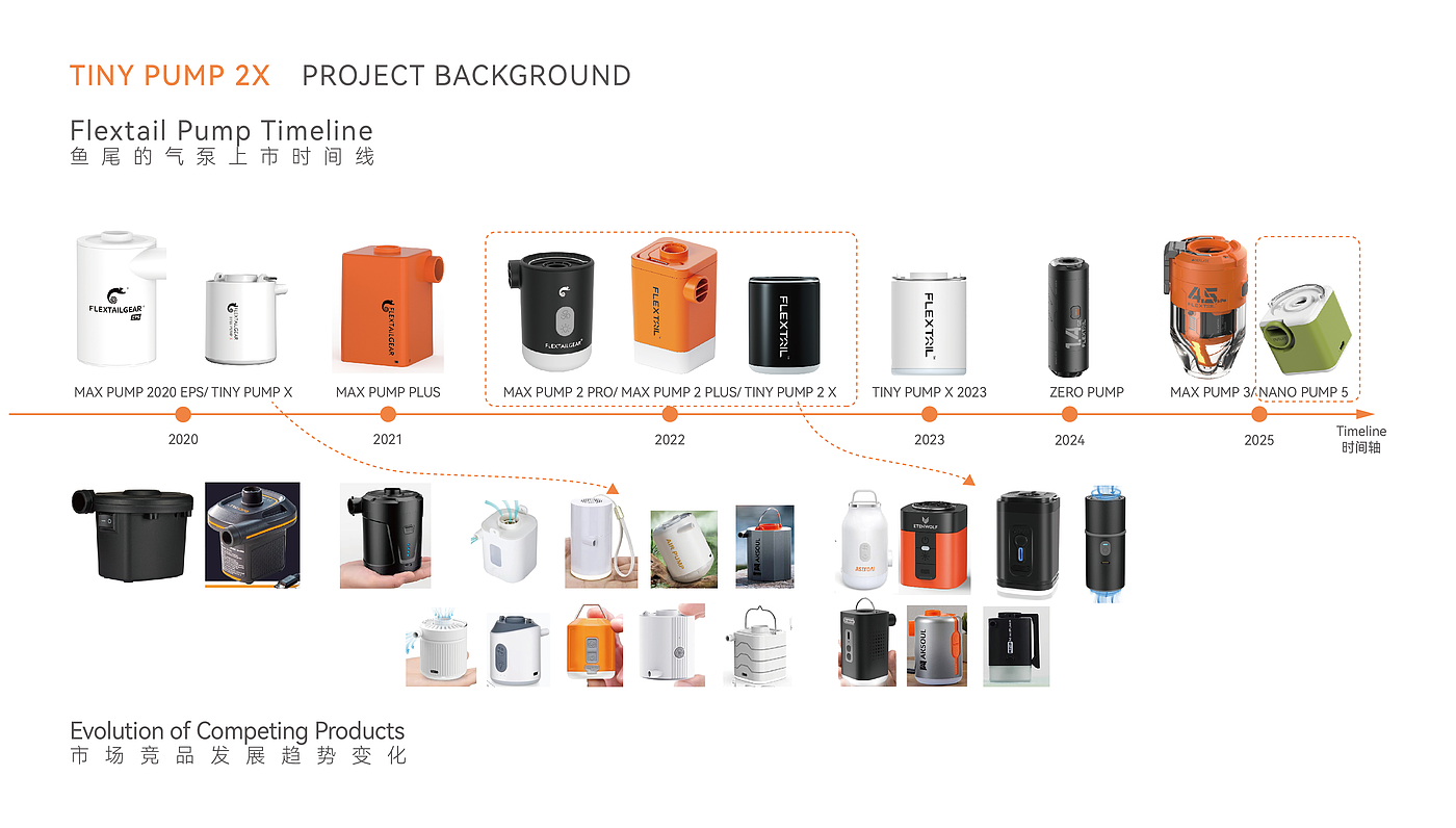 outdoors，small home appliances，camping，industrial design，Shanghai Industrial Design，