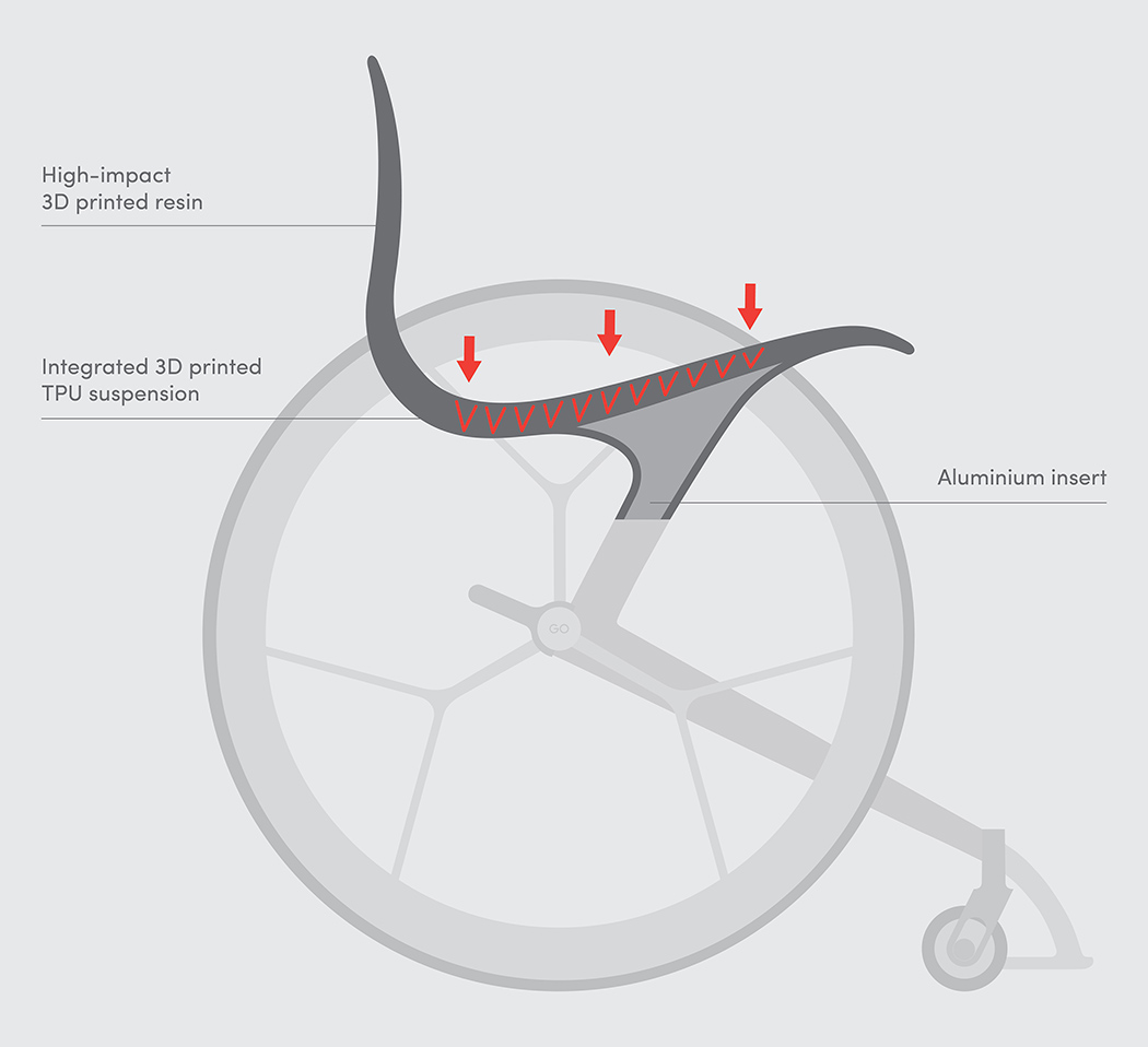 3D printing，wheelchair，