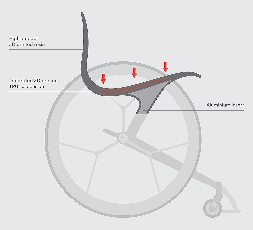 3D printing，wheelchair，