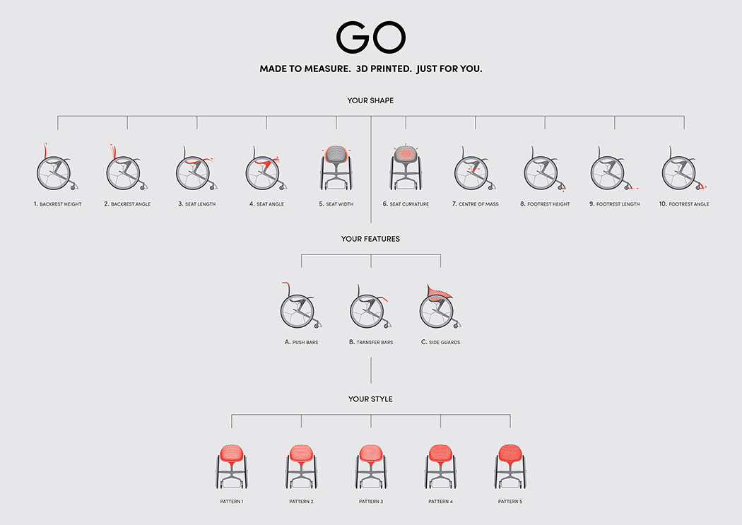 3D printing，wheelchair，