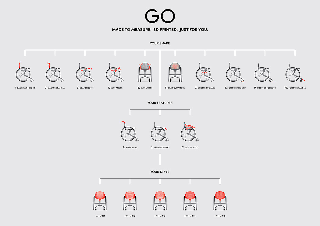 3D printing，wheelchair，