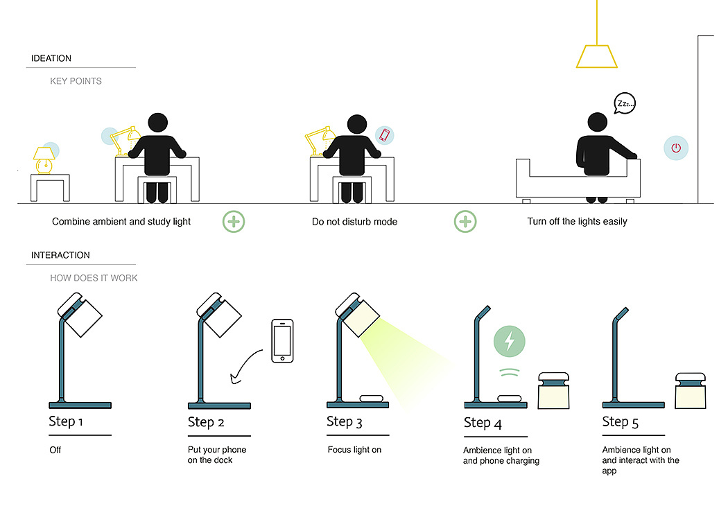 Mobile interference，Desk lamp，product design，