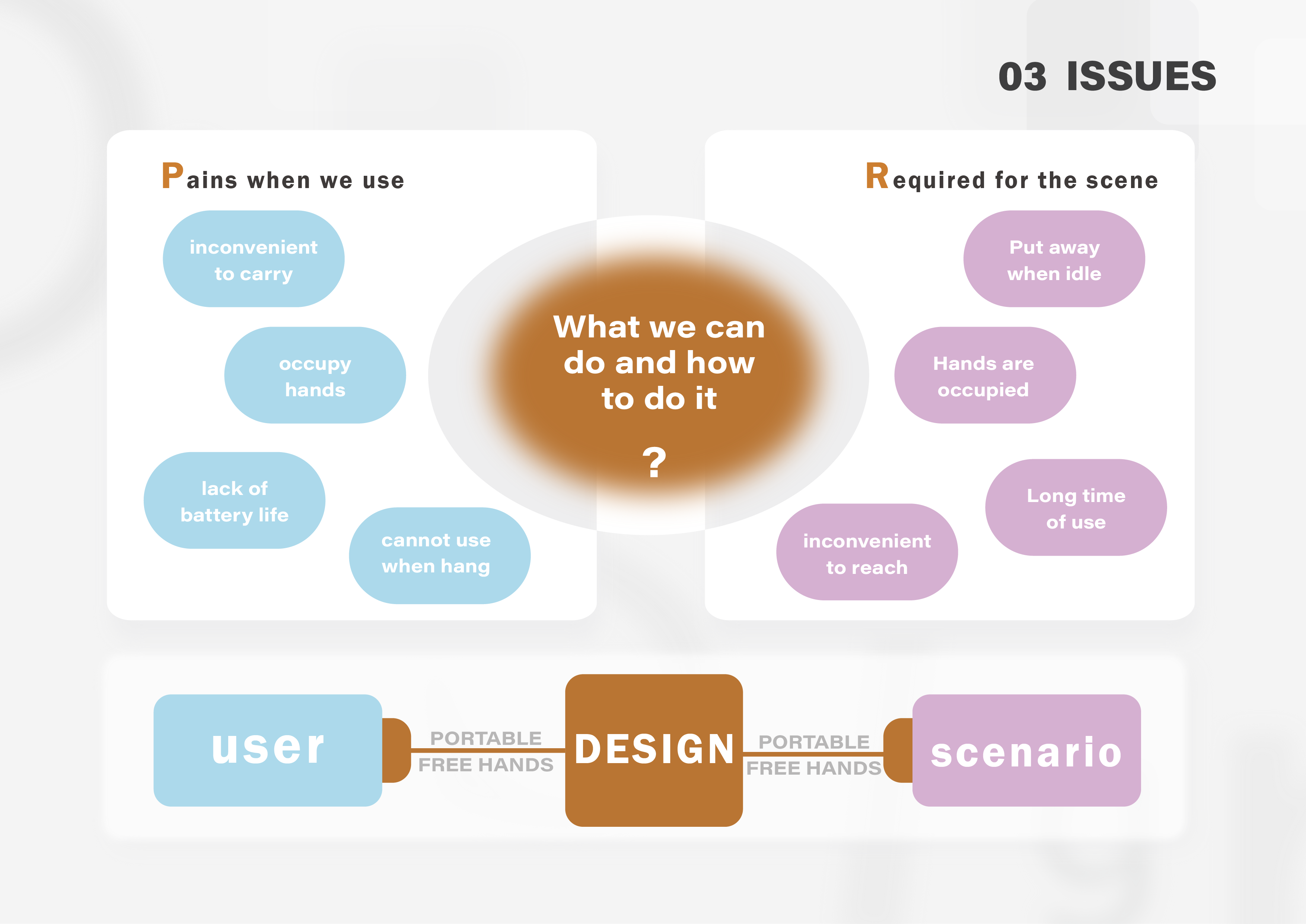 Wearable ，Hiking Camping，lamp，