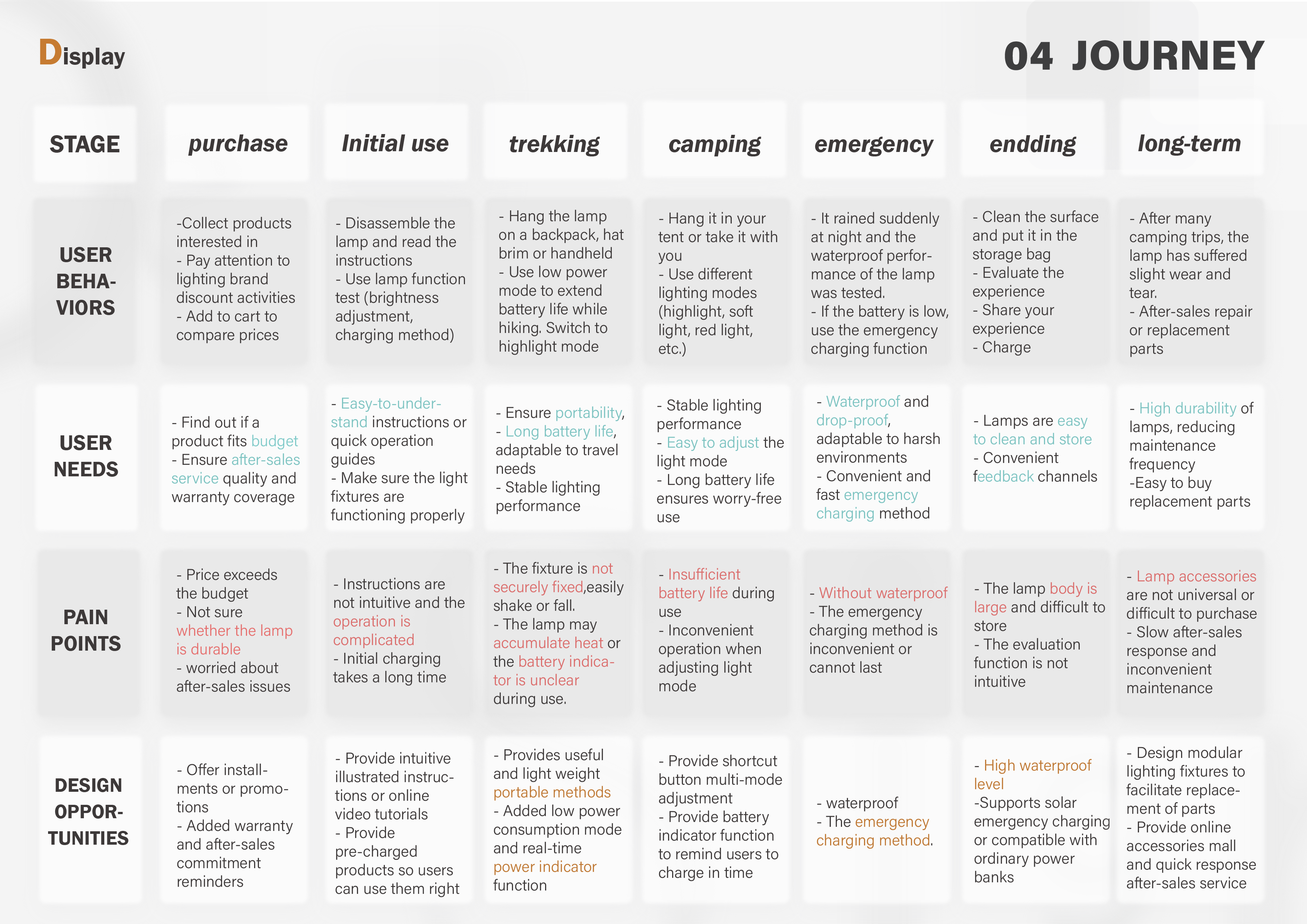 Wearable ，Hiking Camping，lamp，