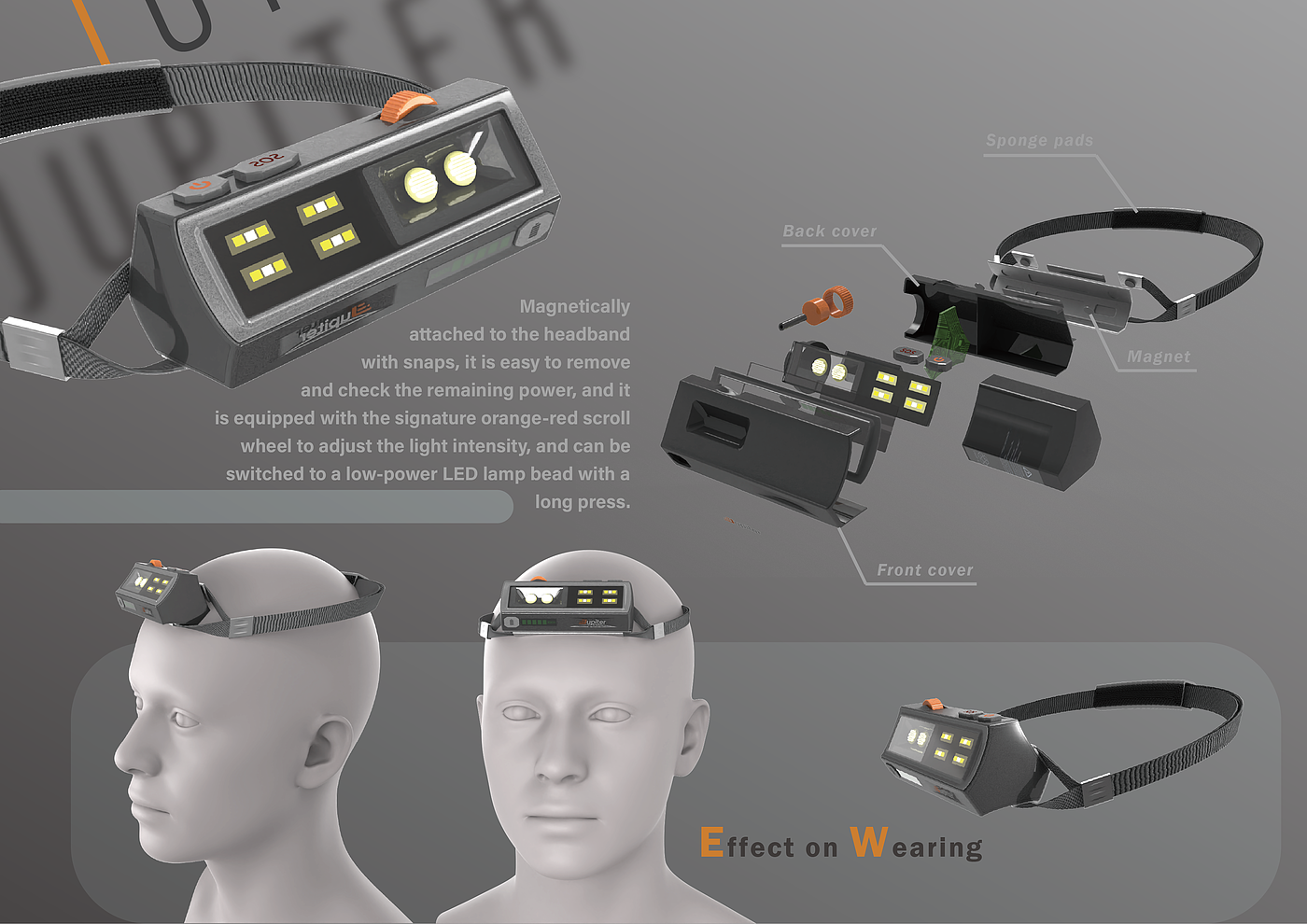 Wearable ，Hiking Camping，lamp，