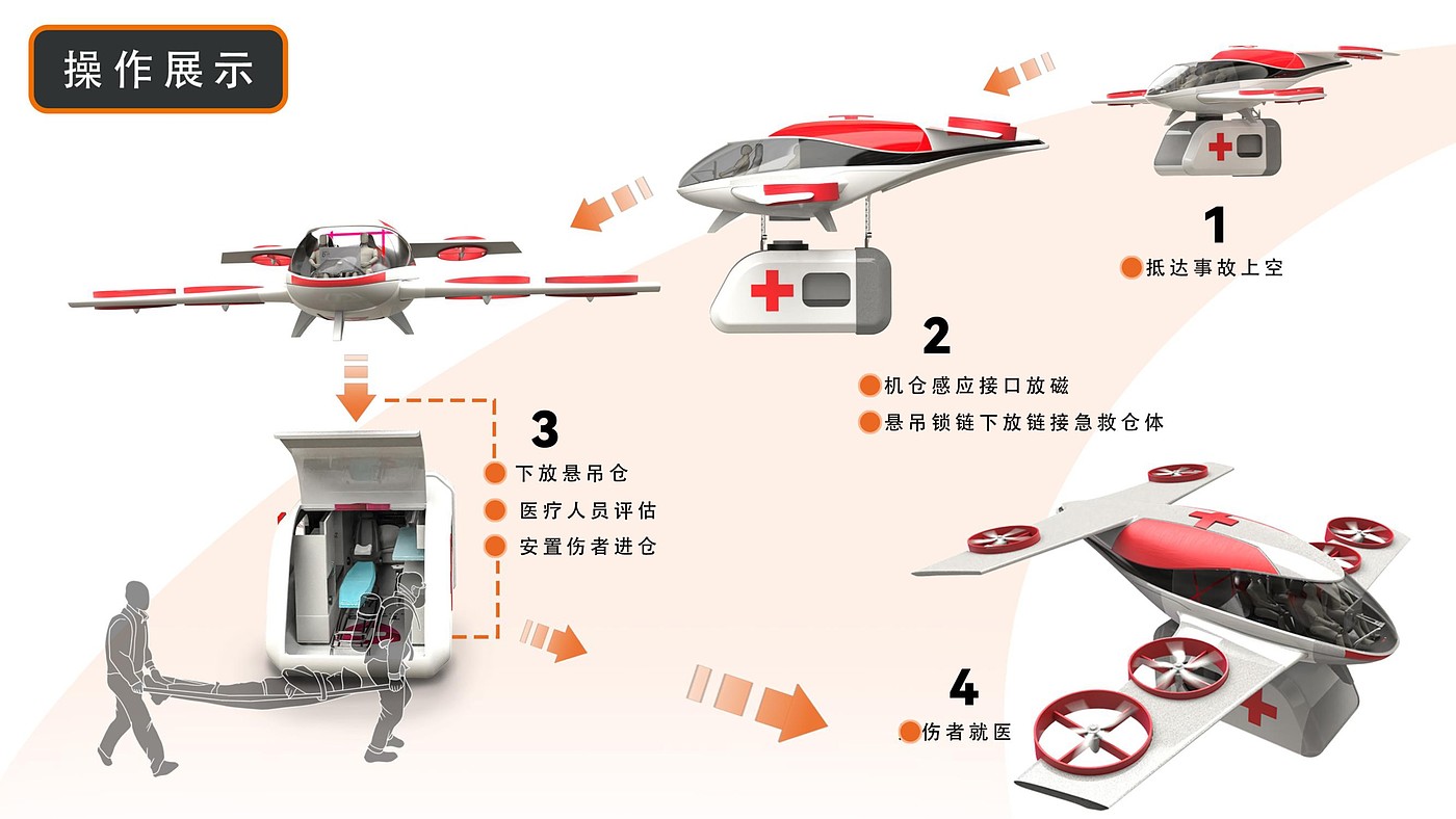 Dynamic vertical take-off and landing aircraft，first aid，eVTOL，