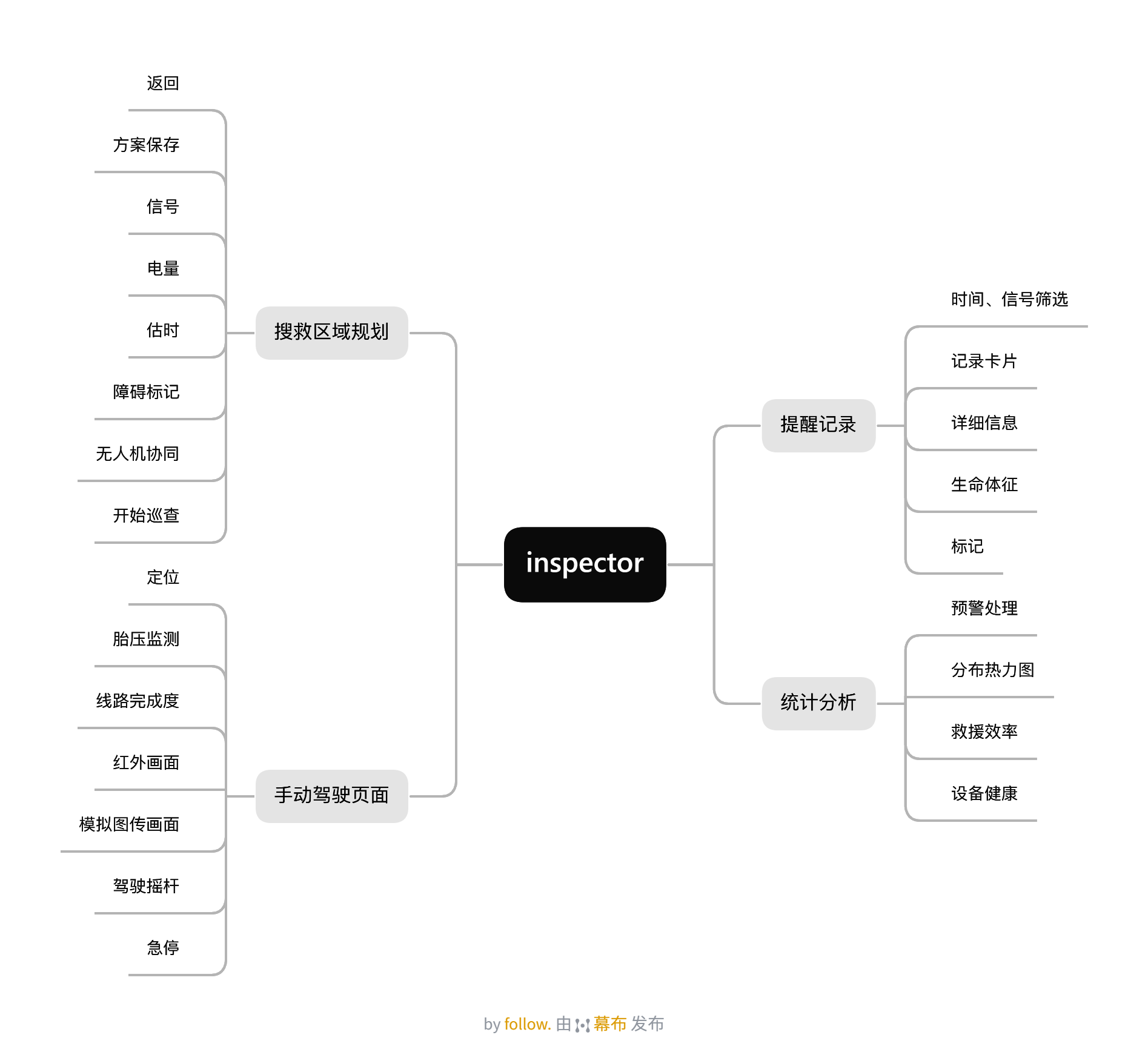 earthquake，Life Detection，equipment，