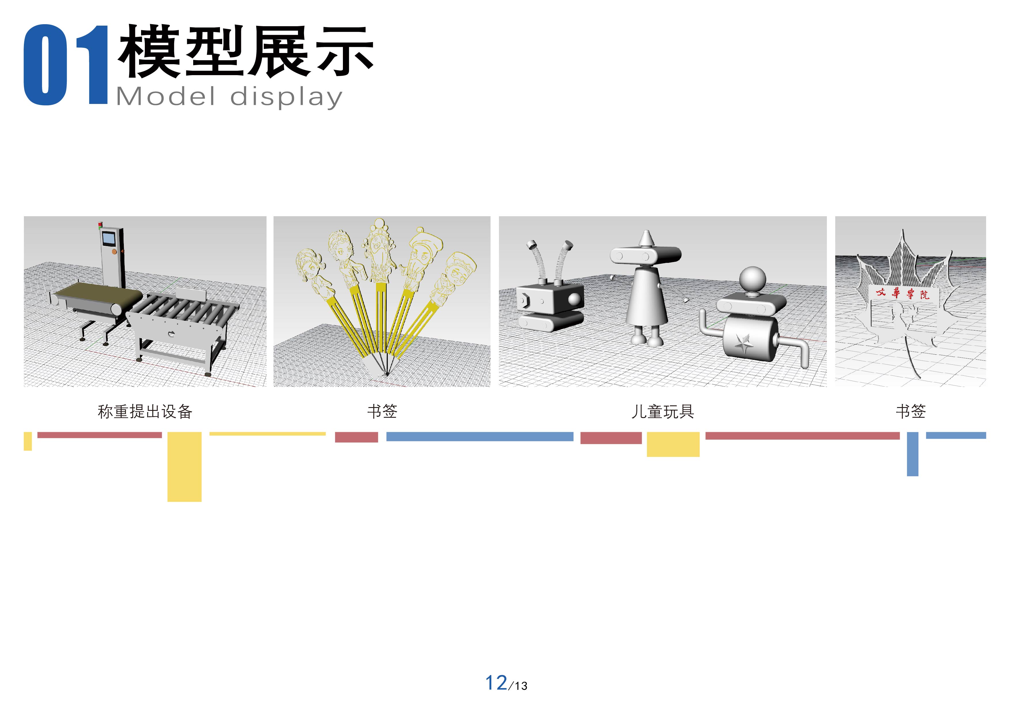 product design，Industrial Design Collection (Wide Web Edition)，