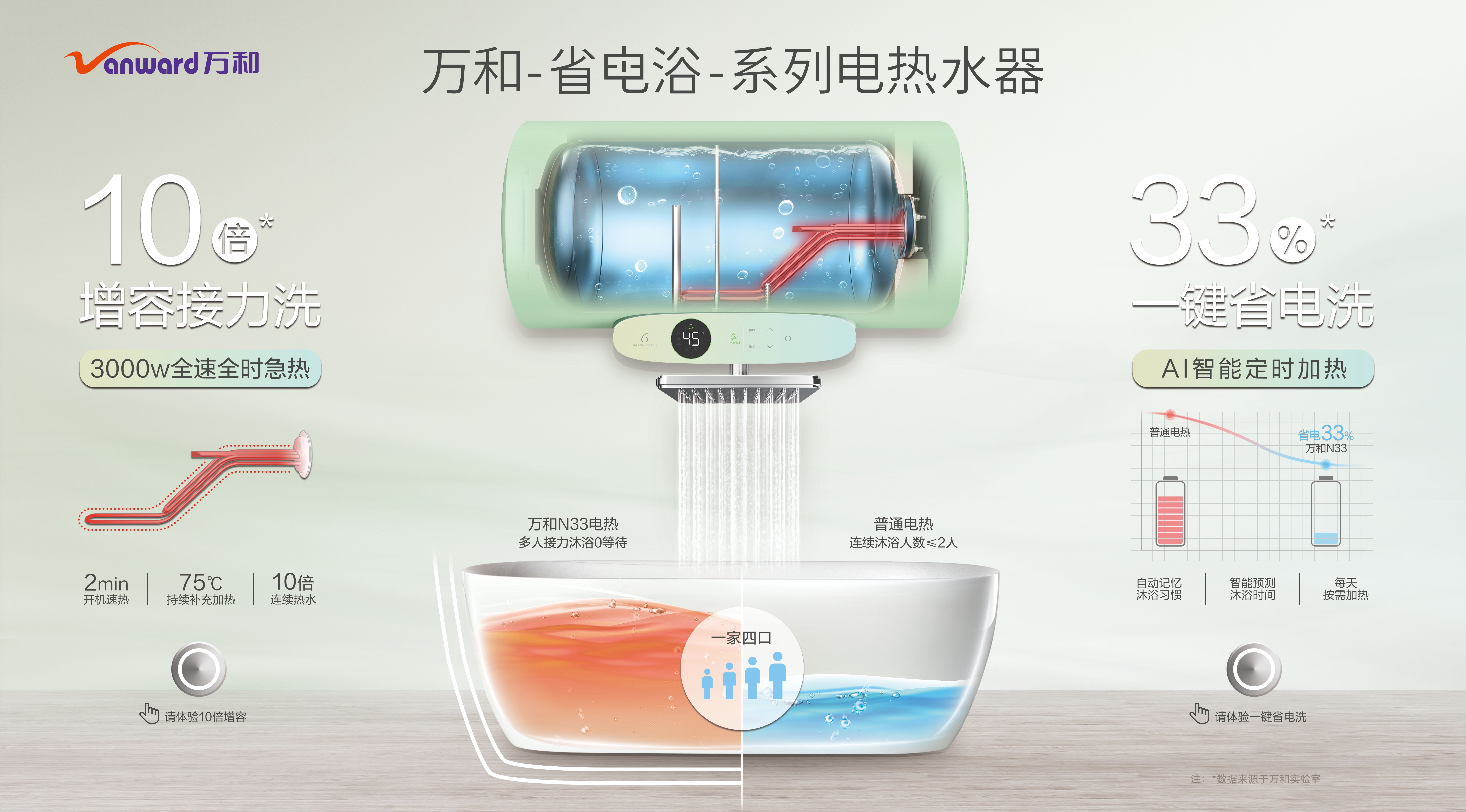 Demonstration Props，Display props，Main push position，