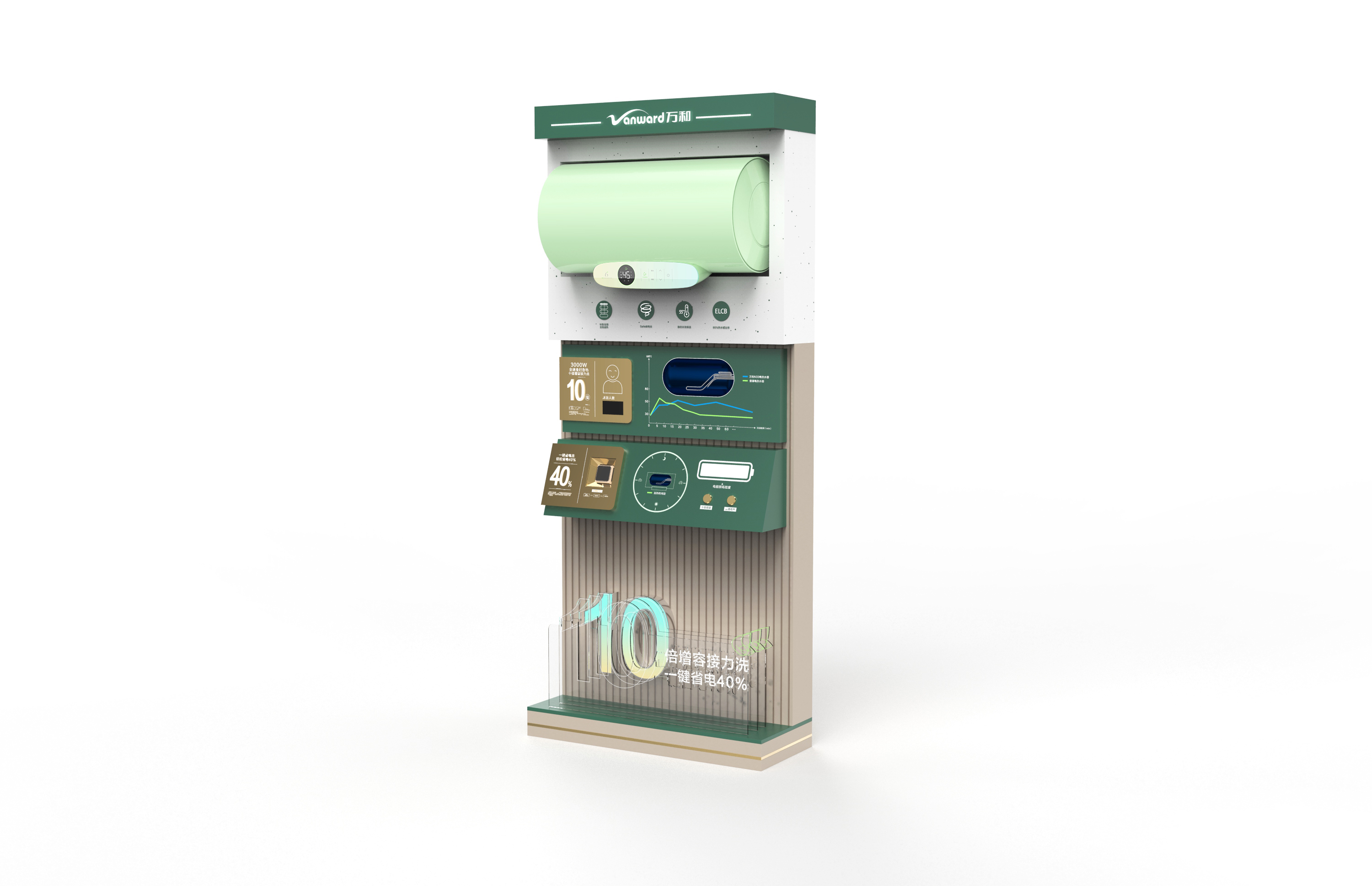 Demonstration Props，Display props，Main push position，