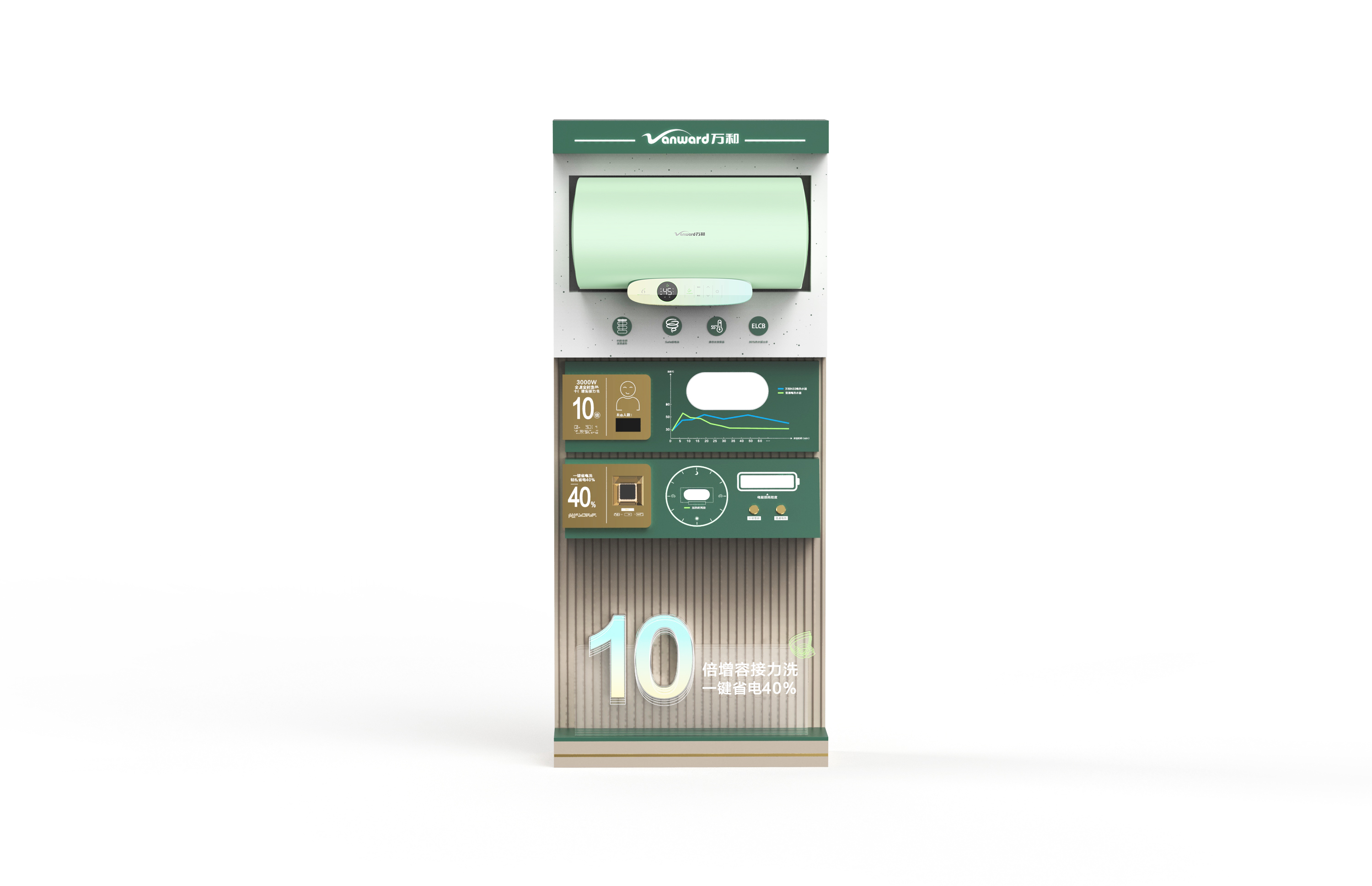 Demonstration Props，Display props，Main push position，