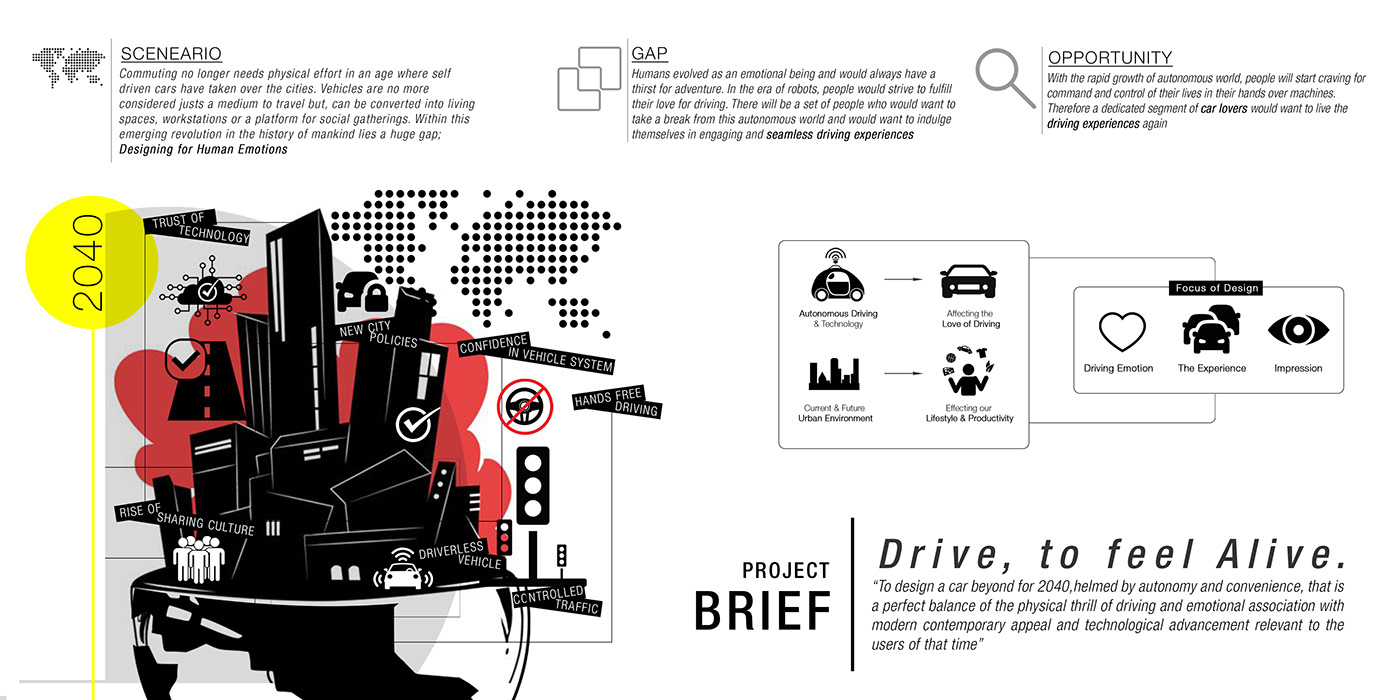 Treat Sharma，works，racing，McLaren，