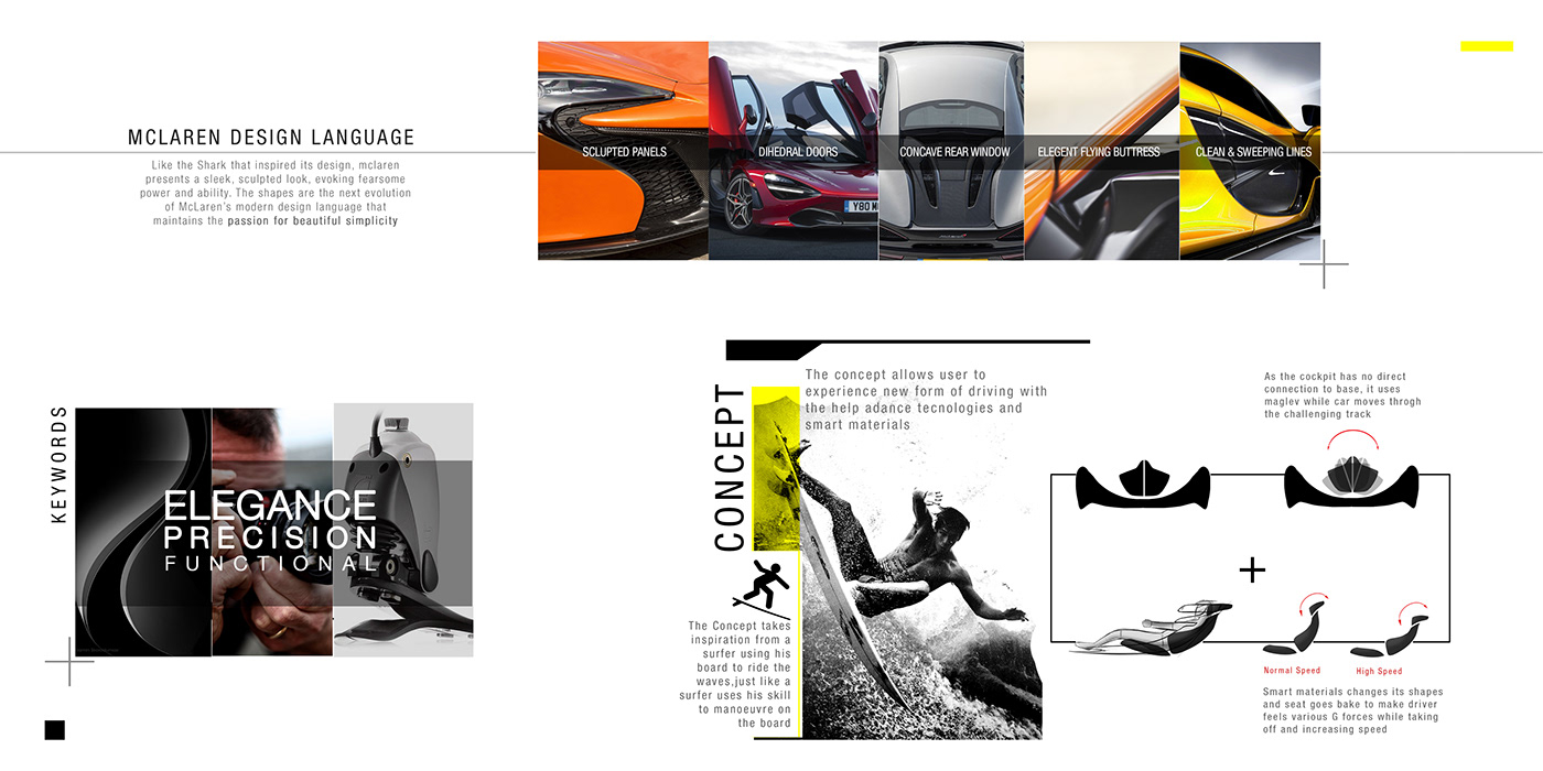 Treat Sharma，works，racing，McLaren，