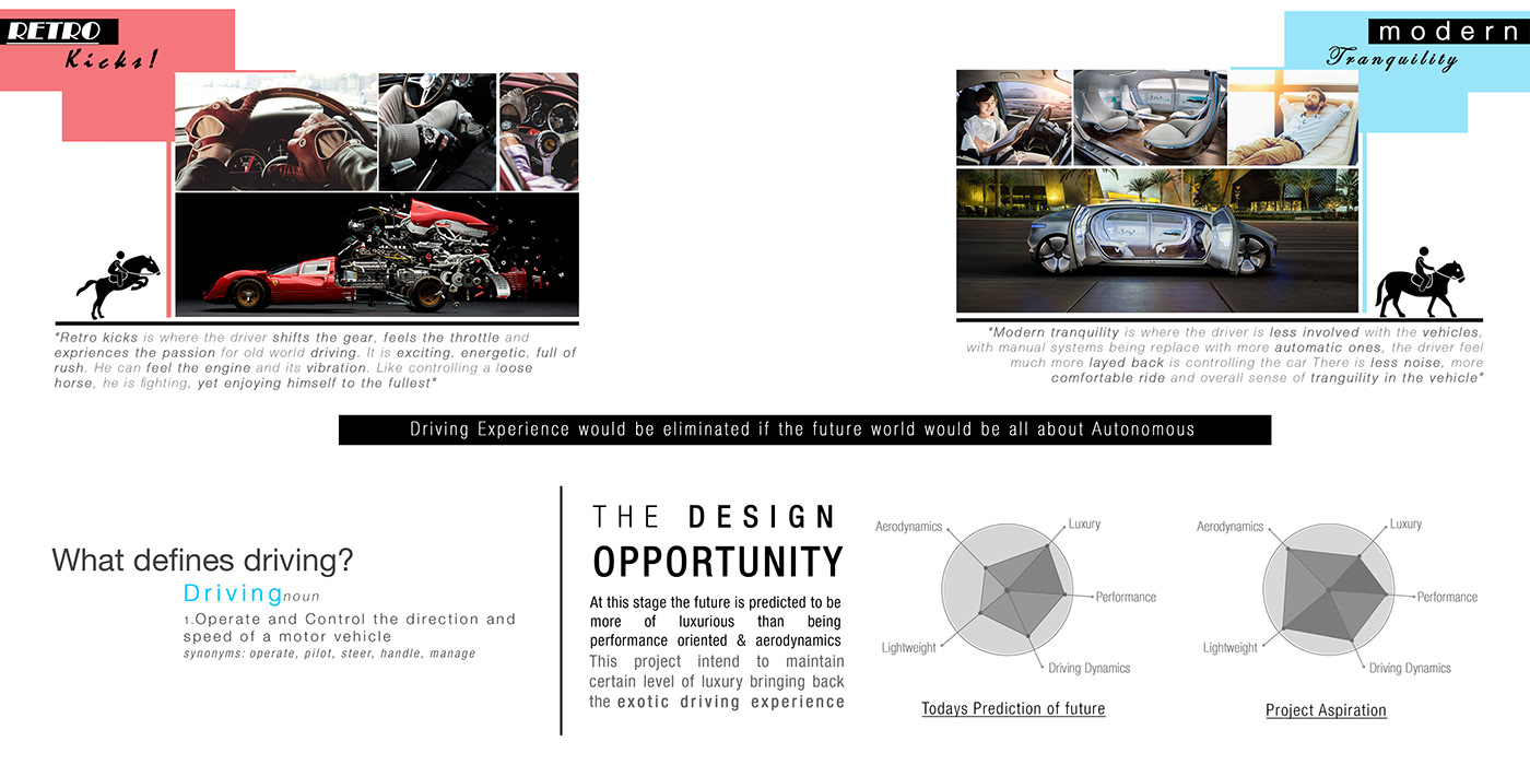 Treat Sharma，works，racing，McLaren，