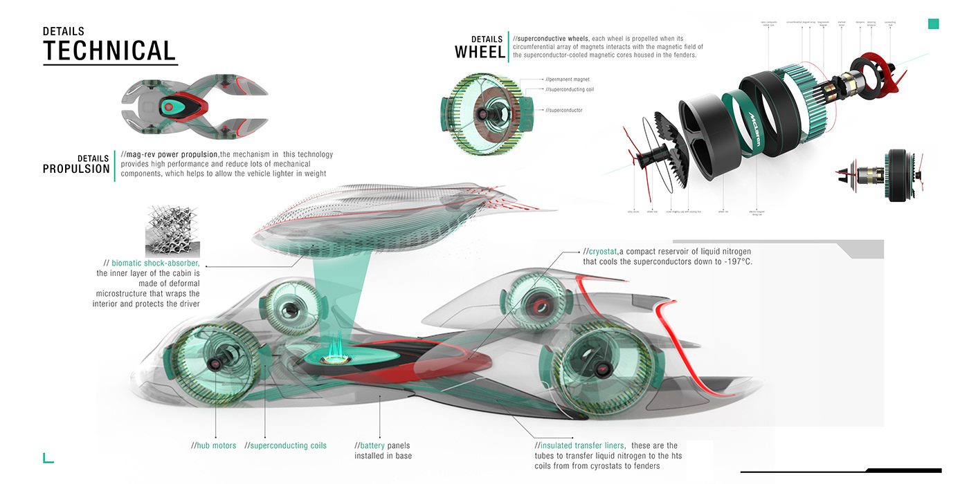 Treat Sharma，works，racing，McLaren，