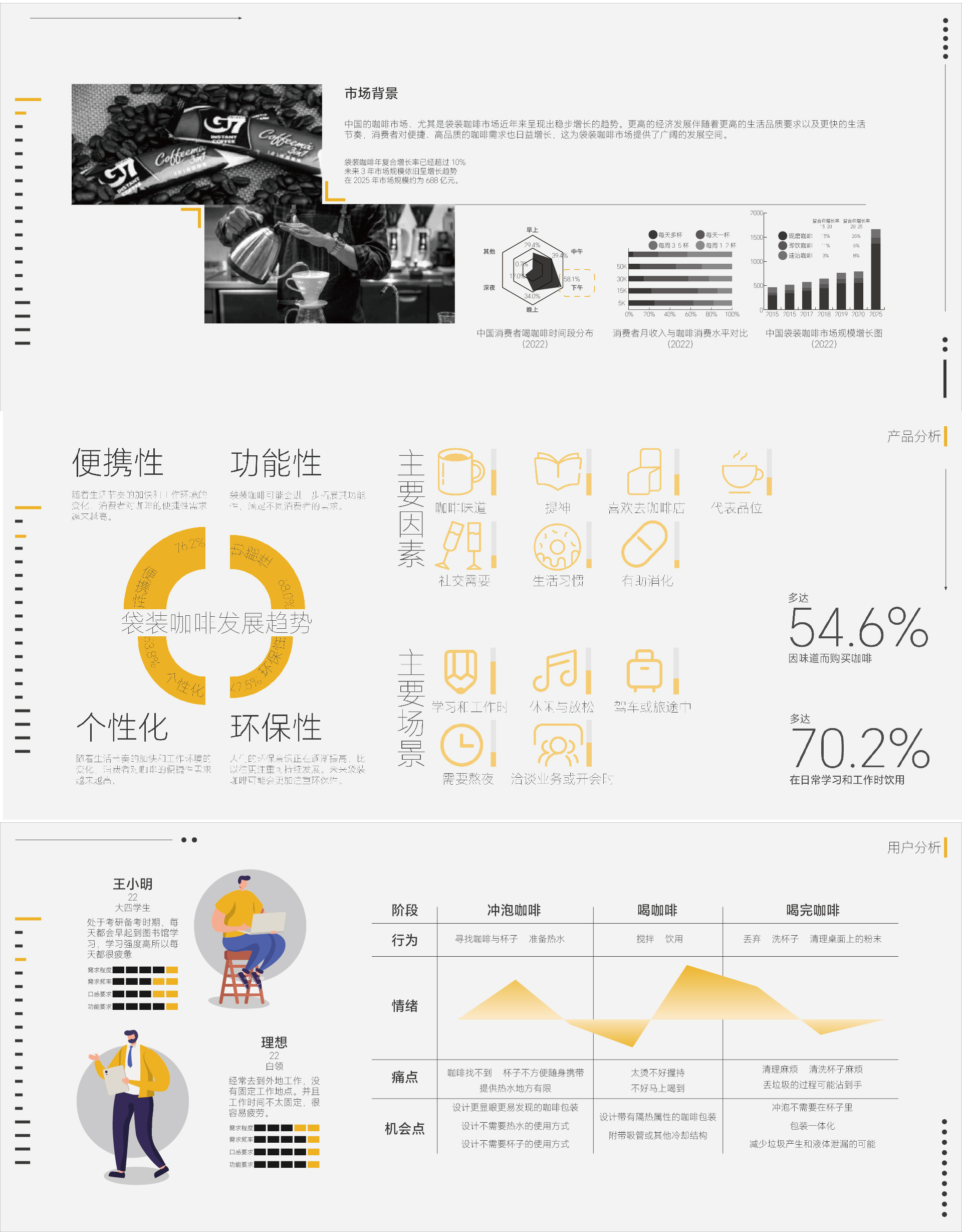 industrial design，sample reels，product design，Coffee，UAV，air cleaner，tea table，