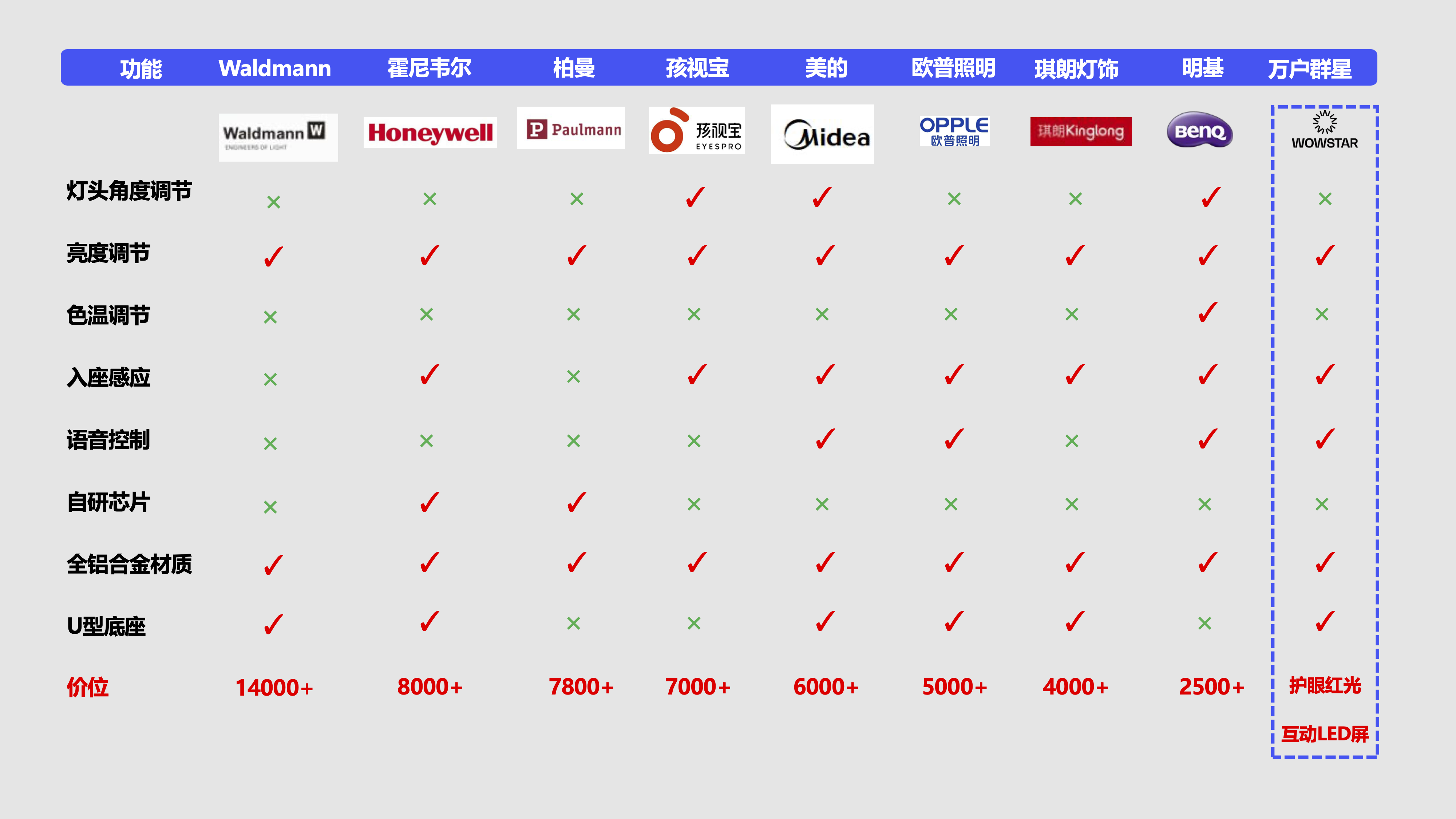 large street lamp，lamps and lanterns，Children's lamps，Student writing lamp，Intelligent lamps，Floor lamp，