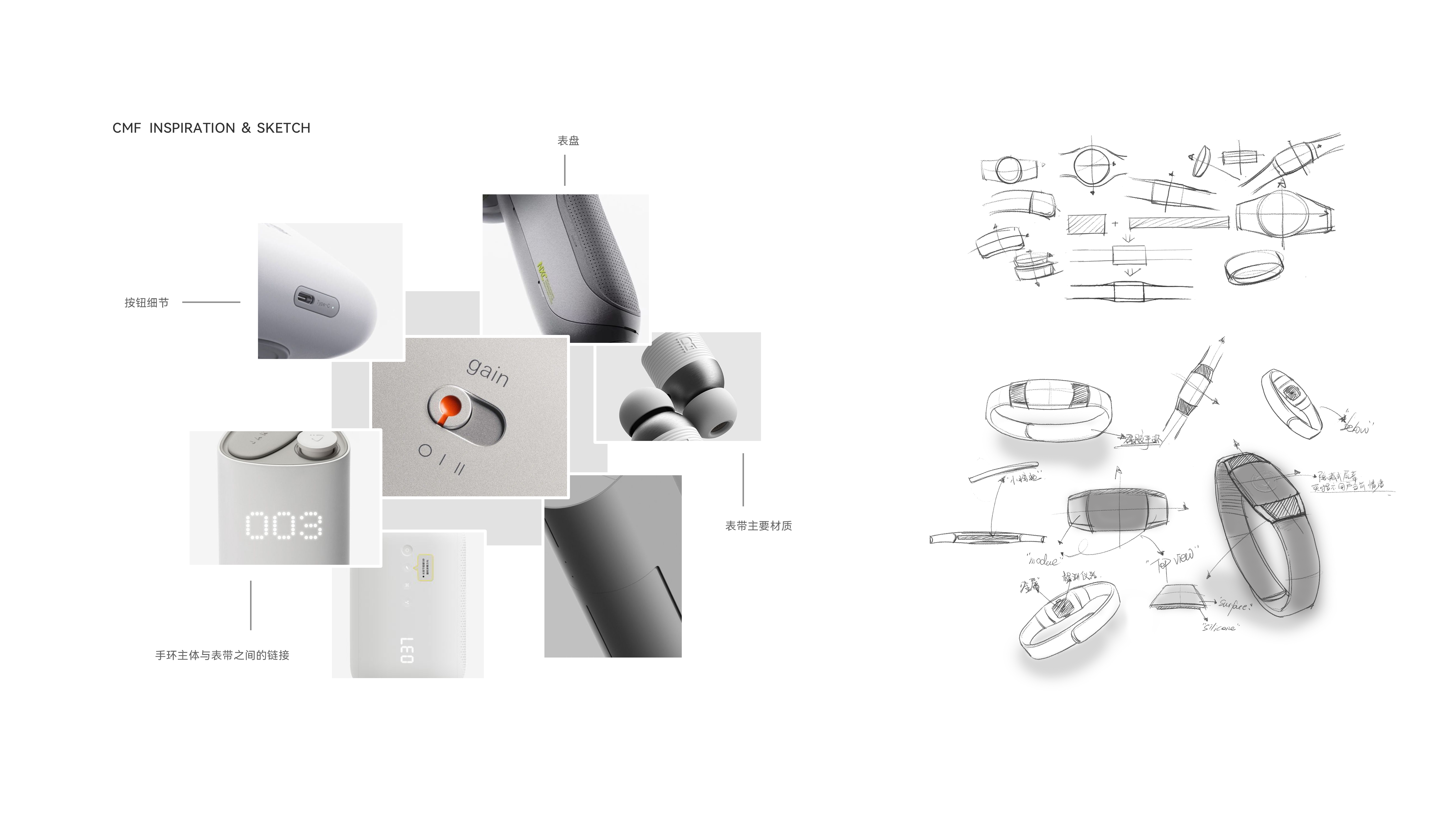 Wearable products，