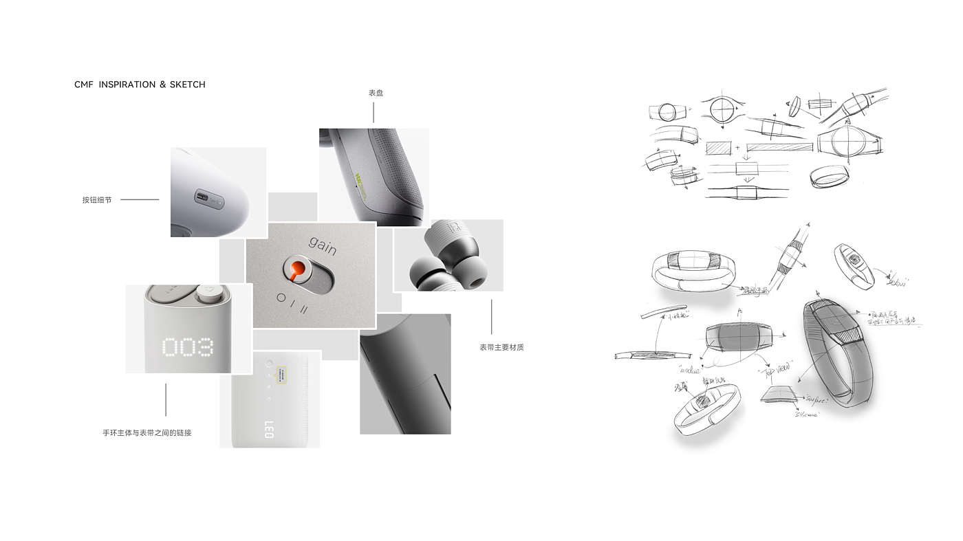 Wearable products，